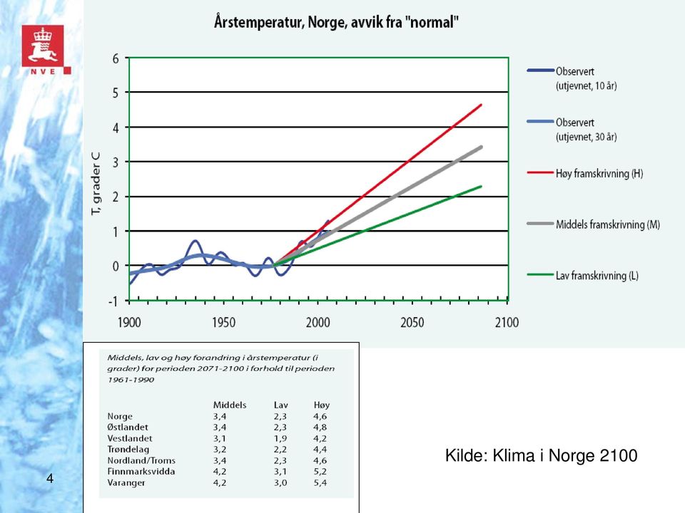 Norge