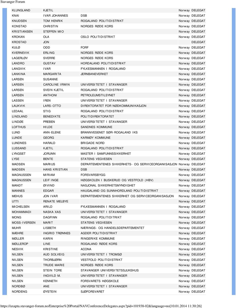 Norway DELEGAT LANDRO GUSTAV HORDALAND POLITIDISTRIKT Norway DELEGAT LANGVIK IVAR FYLKESMANNEN I ROGALAND Norway DELEGAT LANKINA MARGARITA JERNBANEVERKET Norway DELEGAT LARSEN SUSANNE Norway DELEGAT