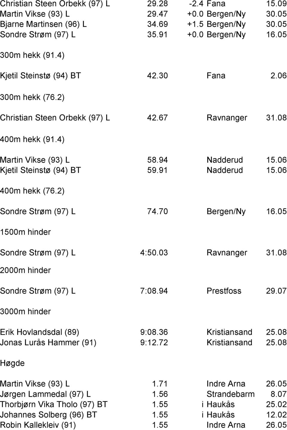 06 Kjetil Steinstø (94) BT 59.91 Nadderud 15.06 400m hekk (76.2) Sondre Strøm (97) L 74.70 Bergen/Ny 16.05 1500m hinder Sondre Strøm (97) L 4:50.03 Ravnanger 31.