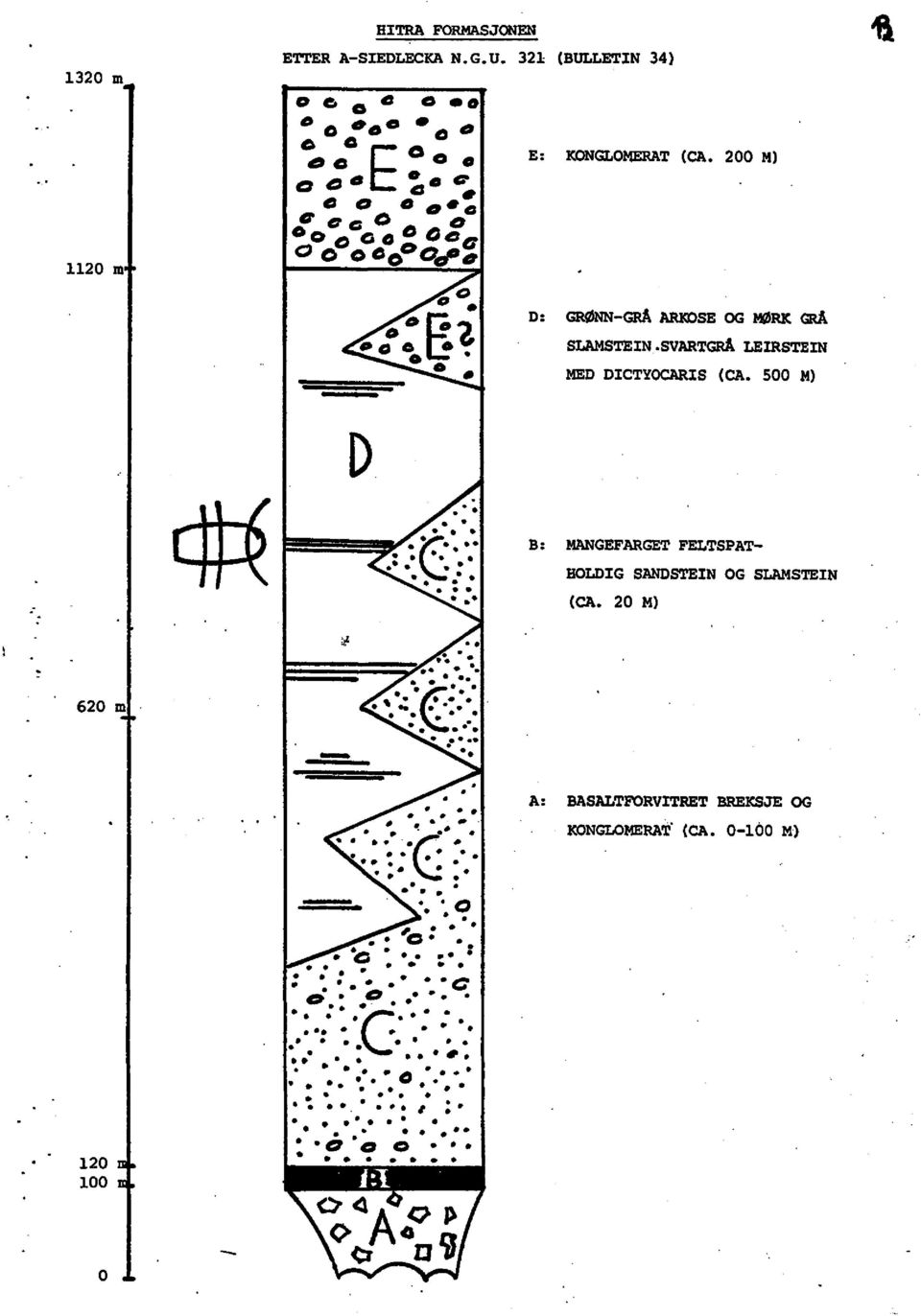 SVARTGRåLEIRSTEIN MED DICTYOCARIS(CA. 500 M).'. B: MANGEFARGETFELTSPAT-... *..... :. HOLDIG SANDSTEINOG SLAMSTEIN ' :.. (CA.