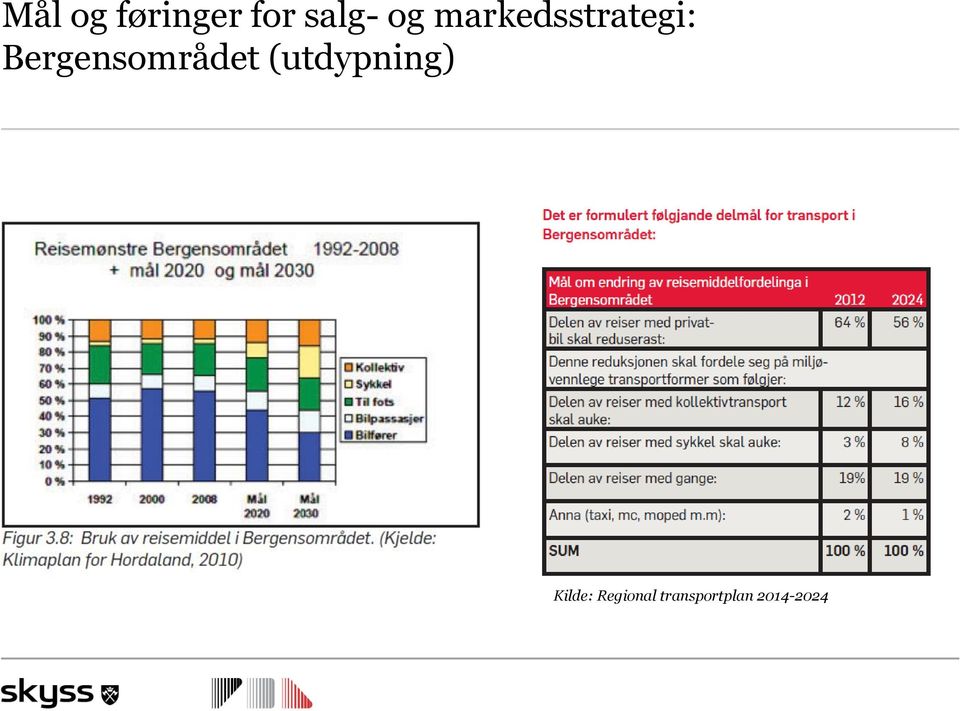 Bergensområdet (utdypning)