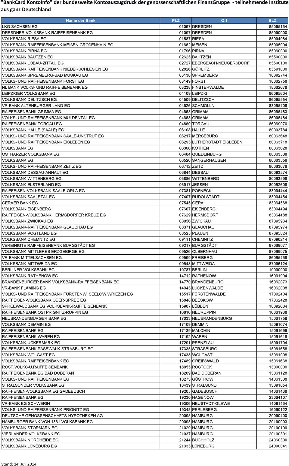 02826 GÖRLITZ 85591000 VOLKSBANK SPREMBERG-BAD MUSKAU EG 03130 SPREMBERG 18092744 VOLKS- UND RAIFFEISENBANK FORST EG 03149 FORST 18062758 NL BANK VOLKS- UND RAIFFEISENBANK EG 03238 FINSTERWALDE