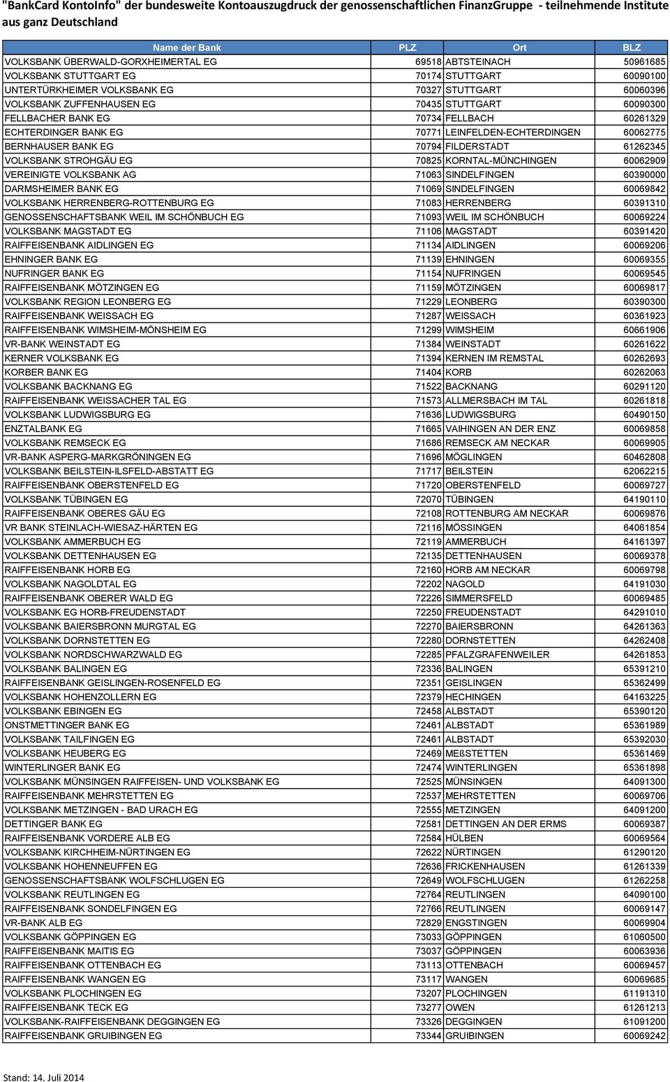 KORNTAL-MÜNCHINGEN 60062909 VEREINIGTE VOLKSBANK AG 71063 SINDELFINGEN 60390000 DARMSHEIMER BANK EG 71069 SINDELFINGEN 60069842 VOLKSBANK HERRENBERG-ROTTENBURG EG 71083 HERRENBERG 60391310