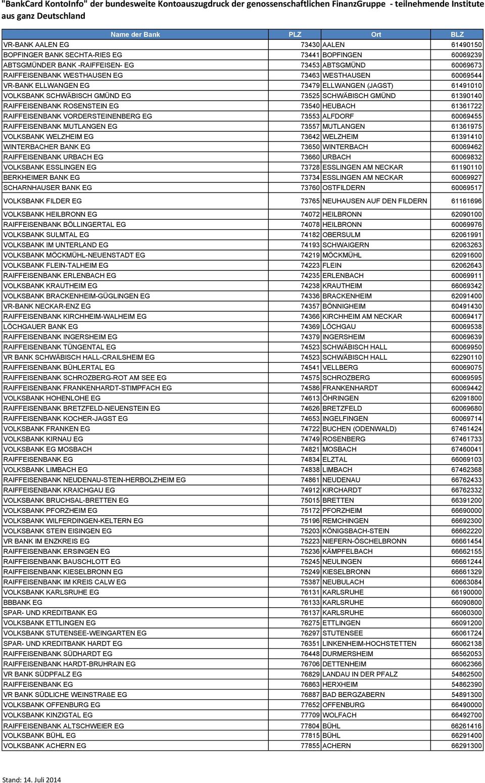 VORDERSTEINENBERG EG 73553 ALFDORF 60069455 RAIFFEISENBANK MUTLANGEN EG 73557 MUTLANGEN 61361975 VOLKSBANK WELZHEIM EG 73642 WELZHEIM 61391410 WINTERBACHER BANK EG 73650 WINTERBACH 60069462