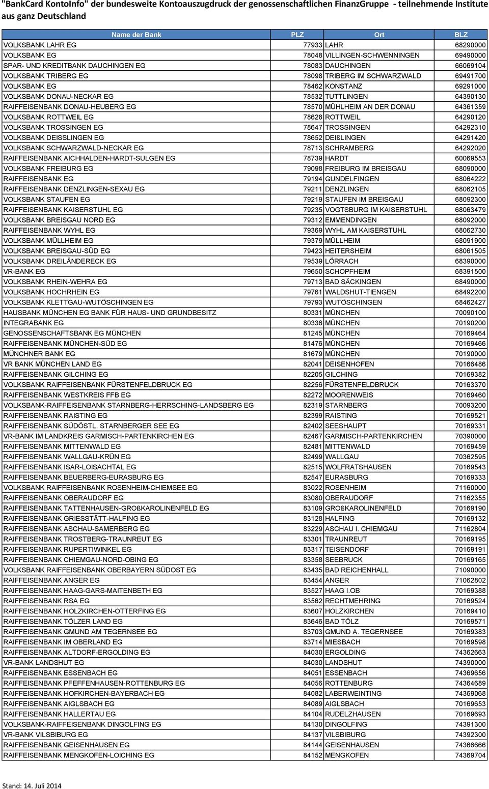 ROTTWEIL 64290120 VOLKSBANK TROSSINGEN EG 78647 TROSSINGEN 64292310 VOLKSBANK DEISSLINGEN EG 78652 DEIßLINGEN 64291420 VOLKSBANK SCHWARZWALD-NECKAR EG 78713 SCHRAMBERG 64292020 RAIFFEISENBANK