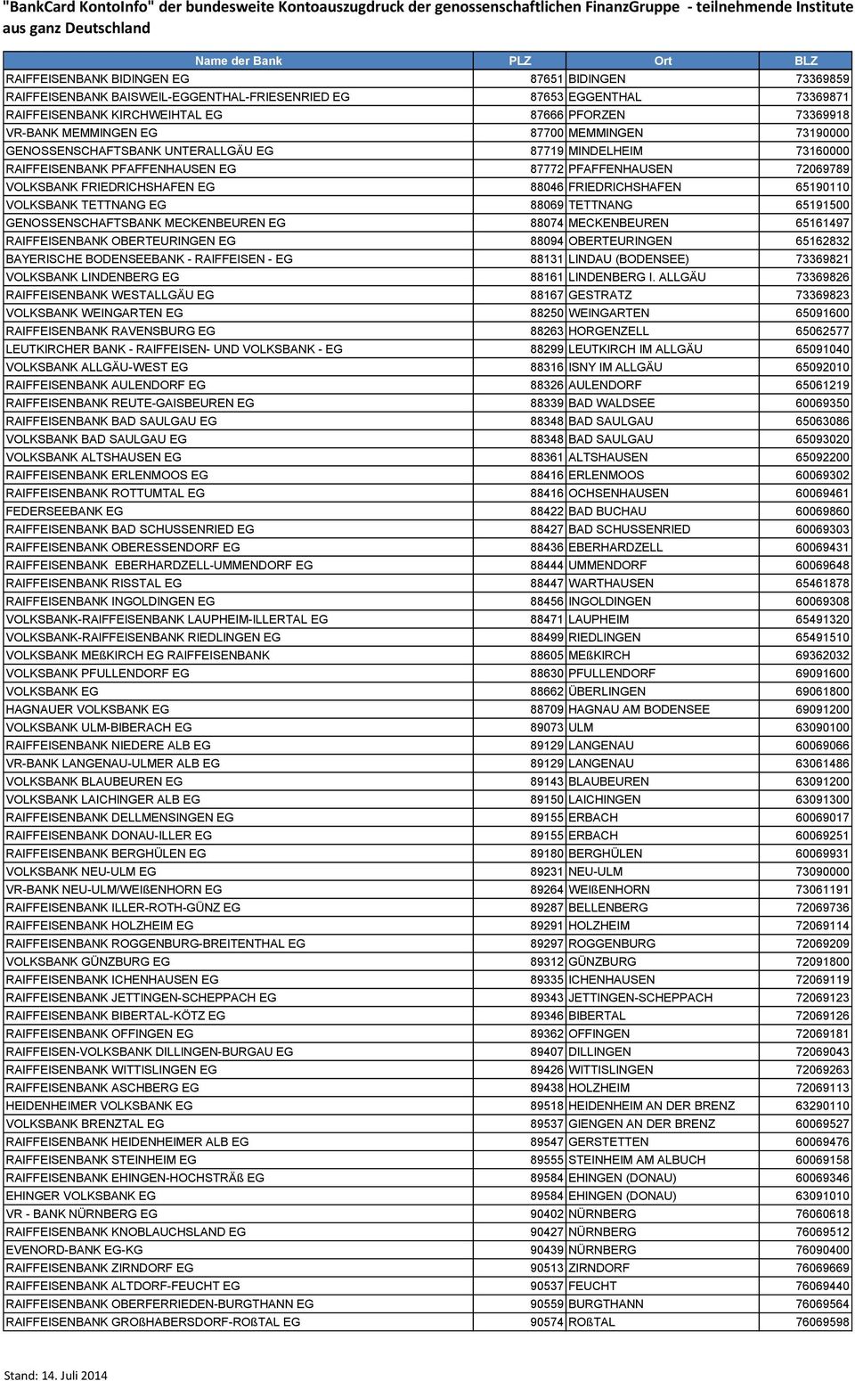 65190110 VOLKSBANK TETTNANG EG 88069 TETTNANG 65191500 GENOSSENSCHAFTSBANK MECKENBEUREN EG 88074 MECKENBEUREN 65161497 RAIFFEISENBANK OBERTEURINGEN EG 88094 OBERTEURINGEN 65162832 BAYERISCHE