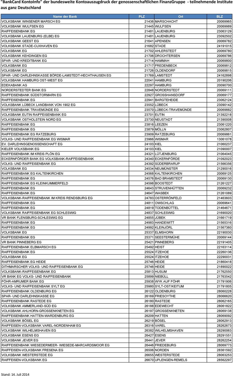 KREDITBANK EG 21714 HAMMAH 20069800 VOLKSBANK EG 21717 FREDENBECK 20069812 VOLKSBANK EG 21726 OLDENDORF 20069815 SPAR- UND DARLEHNSKASSE BÖRDE-LAMSTEDT-HECHTHAUSEN EG 21769 LAMSTEDT 24162898