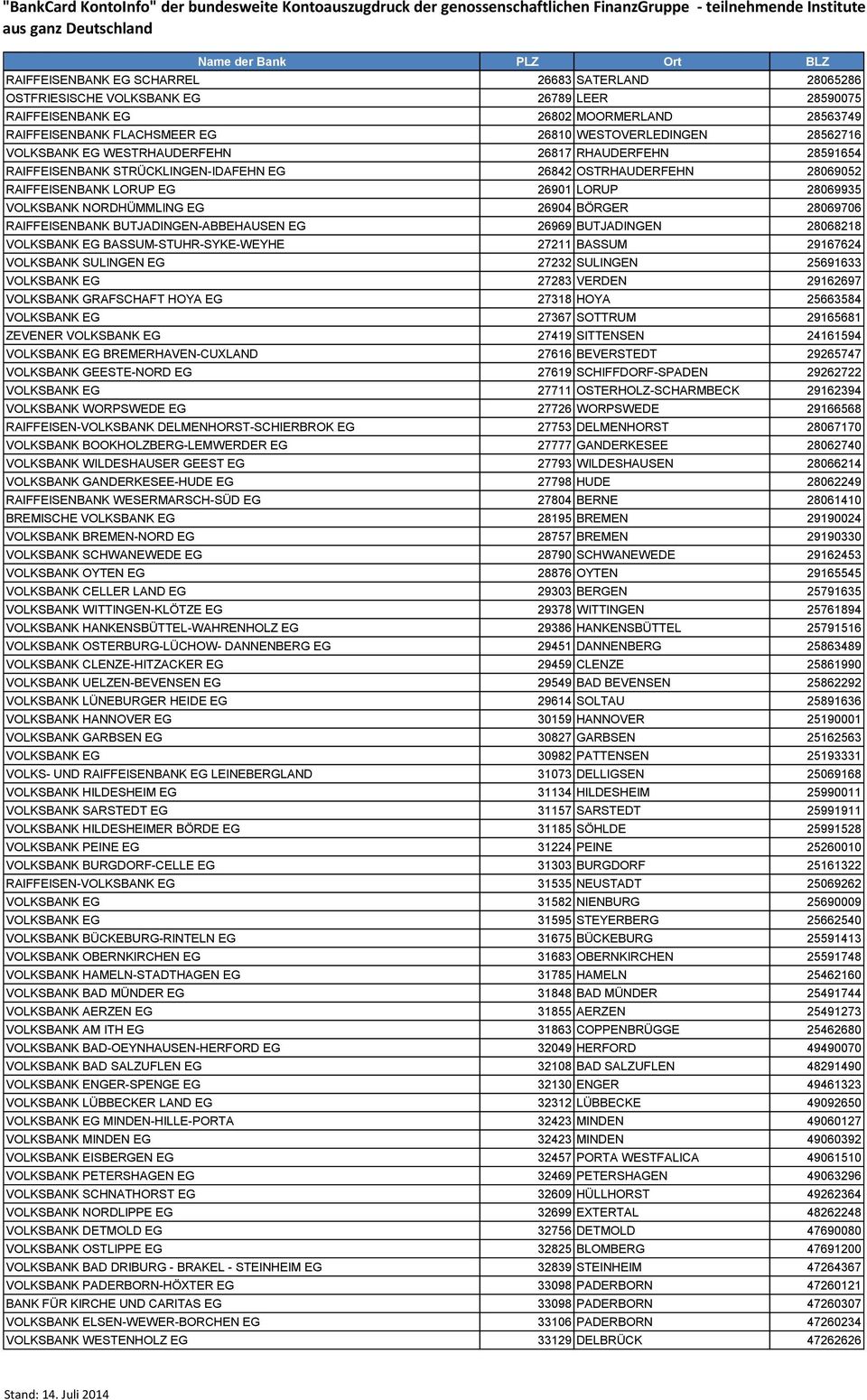 NORDHÜMMLING EG 26904 BÖRGER 28069706 RAIFFEISENBANK BUTJADINGEN-ABBEHAUSEN EG 26969 BUTJADINGEN 28068218 VOLKSBANK EG BASSUM-STUHR-SYKE-WEYHE 27211 BASSUM 29167624 VOLKSBANK SULINGEN EG 27232