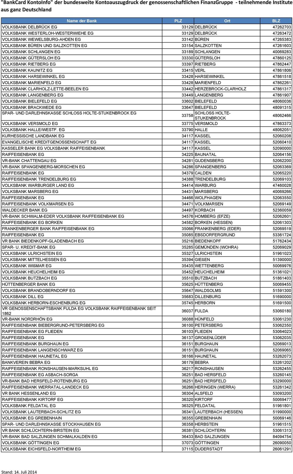 47861806 VOLKSBANK HARSEWINKEL EG 33428 HARSEWINKEL 47861518 VOLKSBANK MARIENFELD EG 33428 MARIENFELD 47862261 VOLKSBANK CLARHOLZ-LETTE-BEELEN EG 33442 HERZEBROCK-CLARHOLZ 47861317 VOLKSBANK