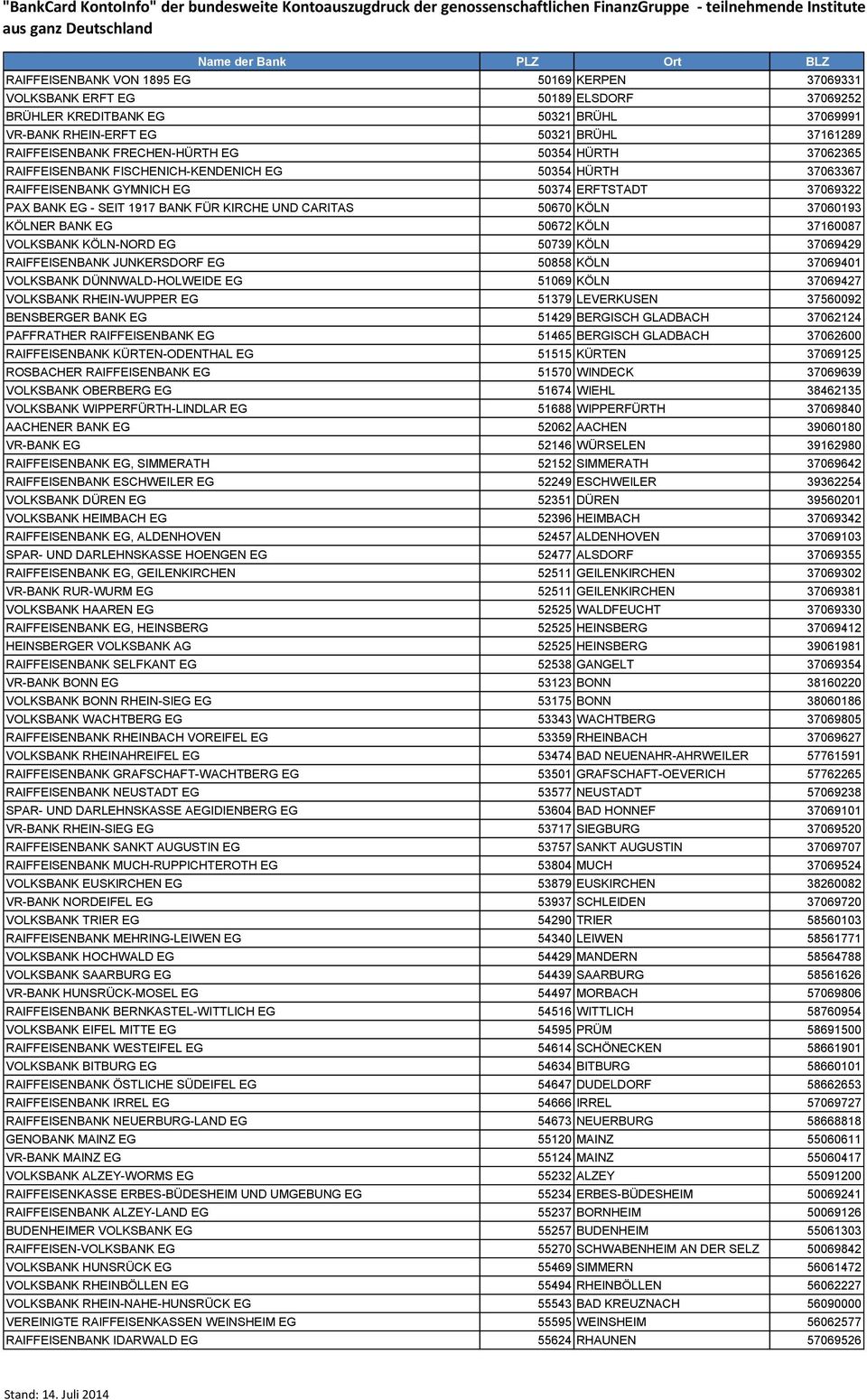 CARITAS 50670 KÖLN 37060193 KÖLNER BANK EG 50672 KÖLN 37160087 VOLKSBANK KÖLN-NORD EG 50739 KÖLN 37069429 RAIFFEISENBANK JUNKERSDORF EG 50858 KÖLN 37069401 VOLKSBANK DÜNNWALD-HOLWEIDE EG 51069 KÖLN
