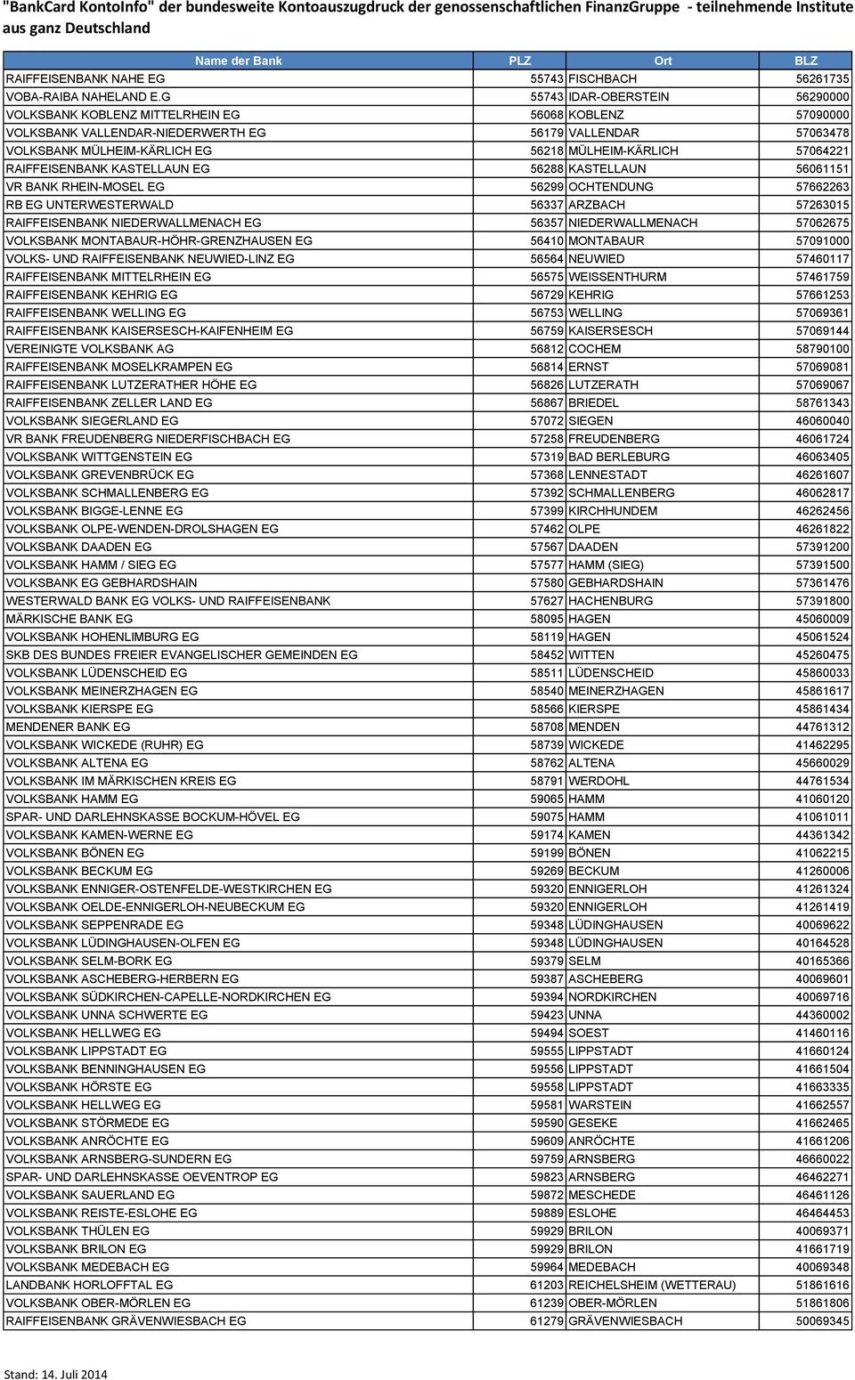 57064221 RAIFFEISENBANK KASTELLAUN EG 56288 KASTELLAUN 56061151 VR BANK RHEIN-MOSEL EG 56299 OCHTENDUNG 57662263 RB EG UNTERWESTERWALD 56337 ARZBACH 57263015 RAIFFEISENBANK NIEDERWALLMENACH EG 56357