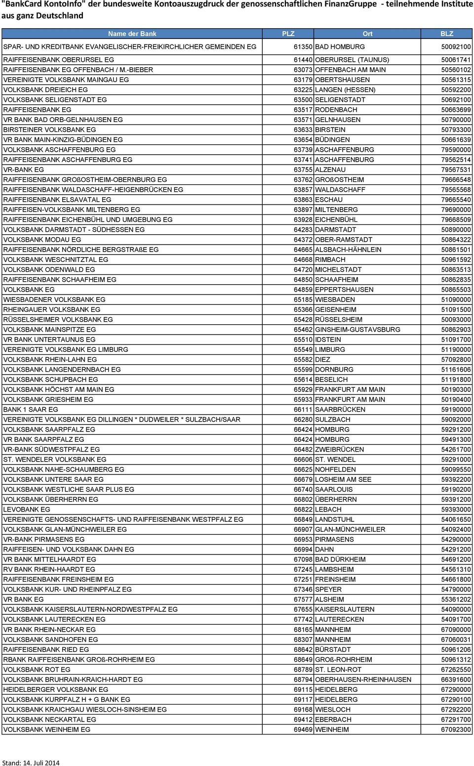 50692100 RAIFFEISENBANK EG 63517 RODENBACH 50663699 VR BANK BAD ORB-GELNHAUSEN EG 63571 GELNHAUSEN 50790000 BIRSTEINER VOLKSBANK EG 63633 BIRSTEIN 50793300 VR BANK MAIN-KINZIG-BÜDINGEN EG 63654