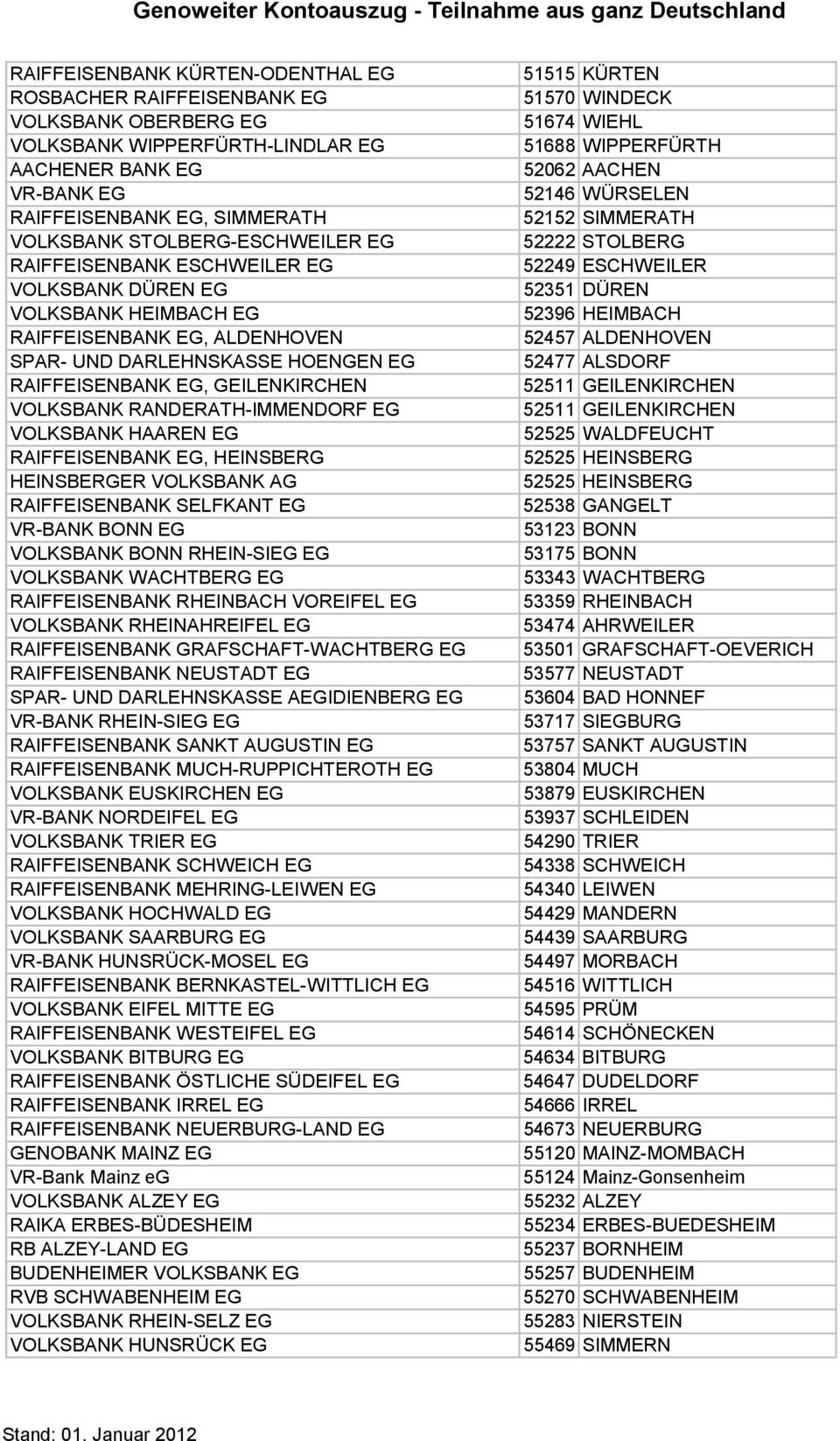 RAIFFEISENBANK SELFKANT EG VR BANK BONN EG VOLKSBANK BONN RHEIN SIEG EG VOLKSBANK WACHTBERG EG RAIFFEISENBANK RHEINBACH VOREIFEL EG VOLKSBANK RHEINAHREIFEL EG RAIFFEISENBANK GRAFSCHAFT WACHTBERG EG