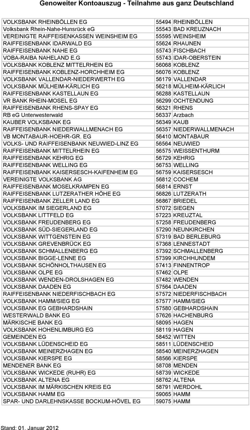 RAIFFEISENBANK RHENS SPAY EG RB eg Unterwesterwald KAUBER RAIFFEISENBANK NIEDERWALLMENACH EG VB MONTABAUR HOEHR GR.