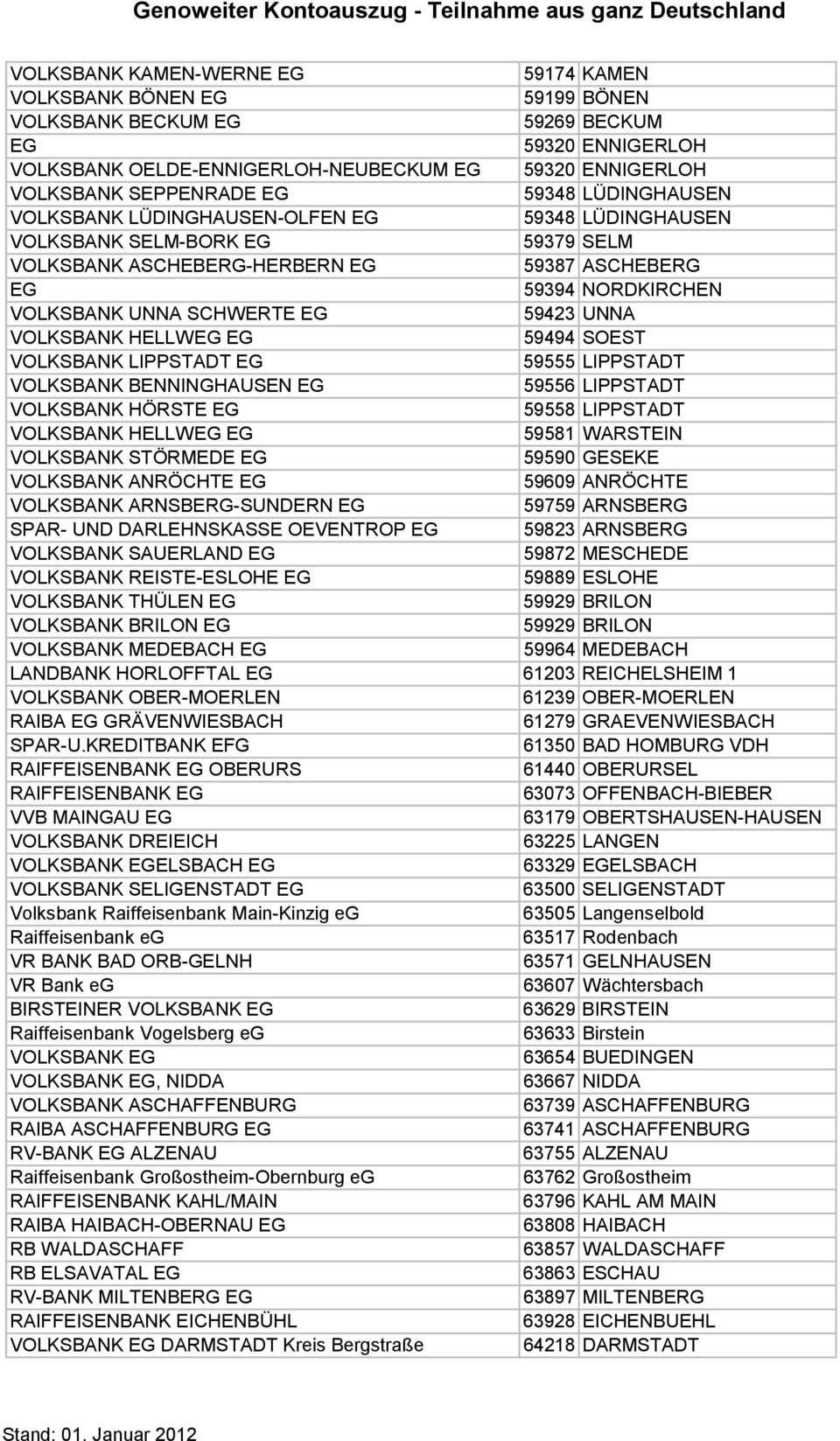 EG 59423 UNNA VOLKSBANK HELLWEG EG 59494 SOEST VOLKSBANK LIPPSTADT EG 59555 LIPPSTADT VOLKSBANK BENNINGHAUSEN EG 59556 LIPPSTADT VOLKSBANK HÖRSTE EG 59558 LIPPSTADT VOLKSBANK HELLWEG EG 59581