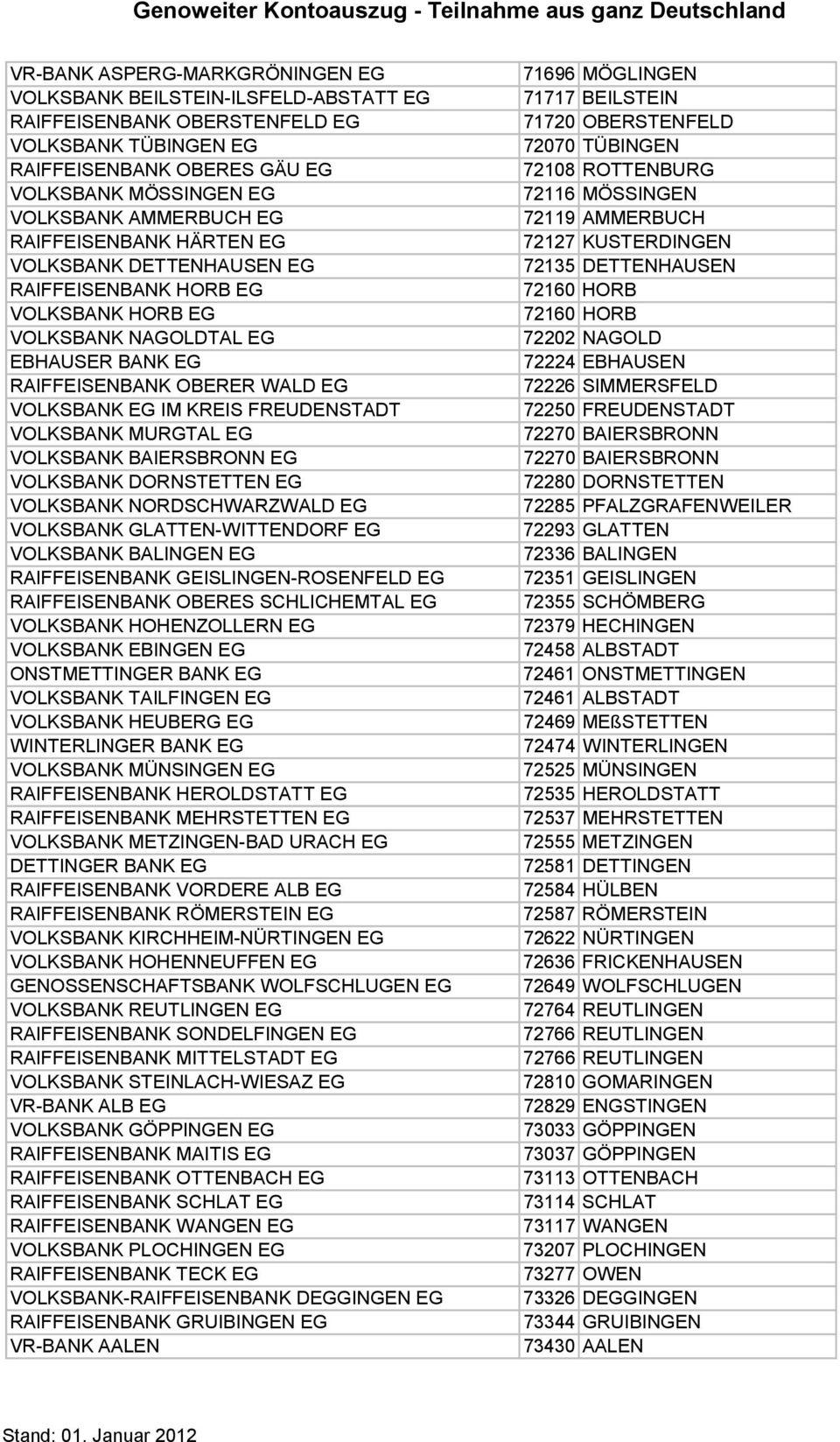 MURGTAL EG VOLKSBANK BAIERSBRONN EG VOLKSBANK DORNSTETTEN EG VOLKSBANK NORDSCHWARZWALD EG VOLKSBANK GLATTEN WITTENDORF EG VOLKSBANK BALINGEN EG RAIFFEISENBANK GEISLINGEN ROSENFELD EG RAIFFEISENBANK