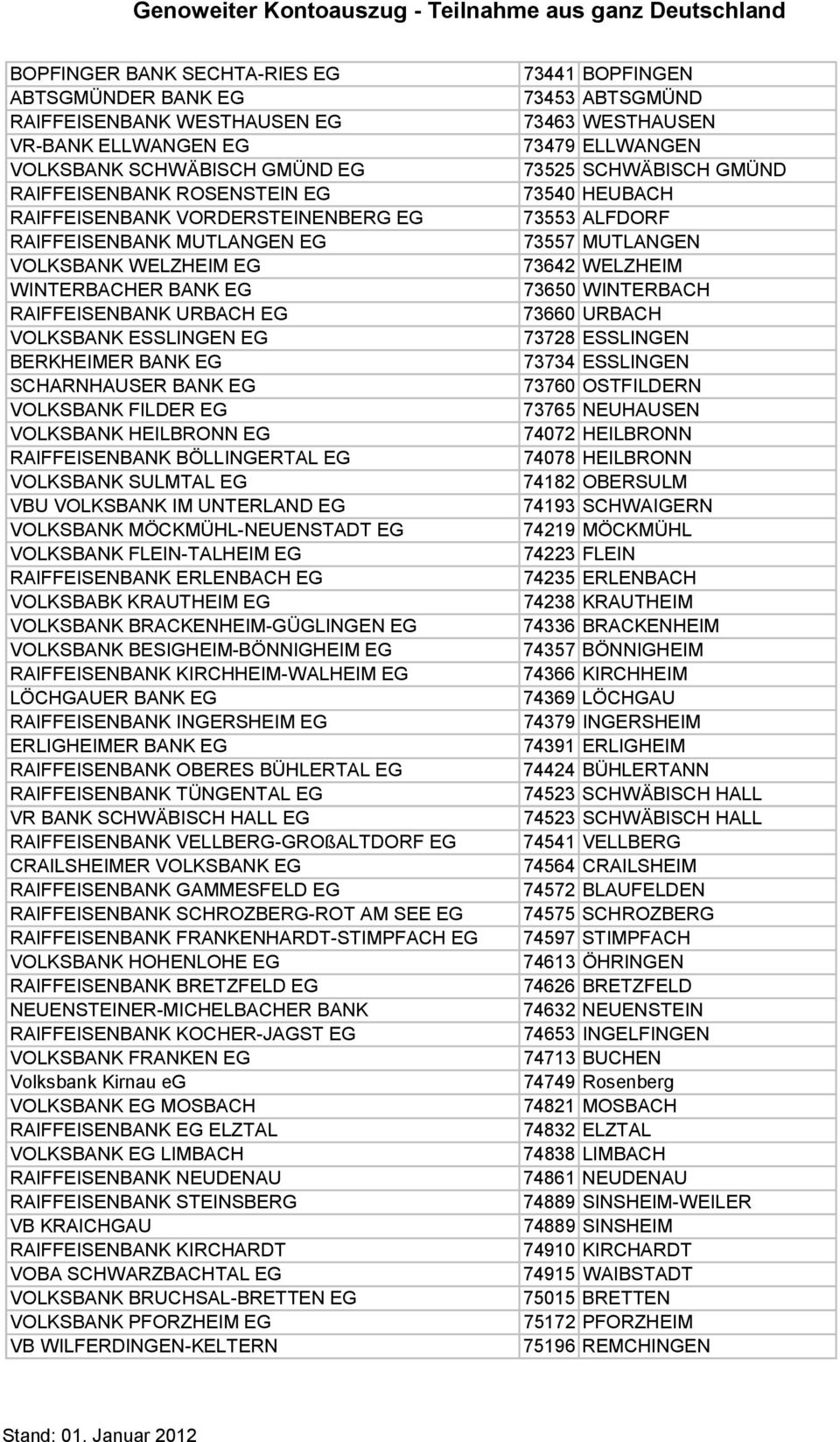 EG RAIFFEISENBANK BÖLLINGERTAL EG VOLKSBANK SULMTAL EG VBU VOLKSBANK IM UNTERLAND EG VOLKSBANK MÖCKMÜHL NEUENSTADT EG VOLKSBANK FLEIN TALHEIM EG RAIFFEISENBANK ERLENBACH EG VOLKSBABK KRAUTHEIM EG