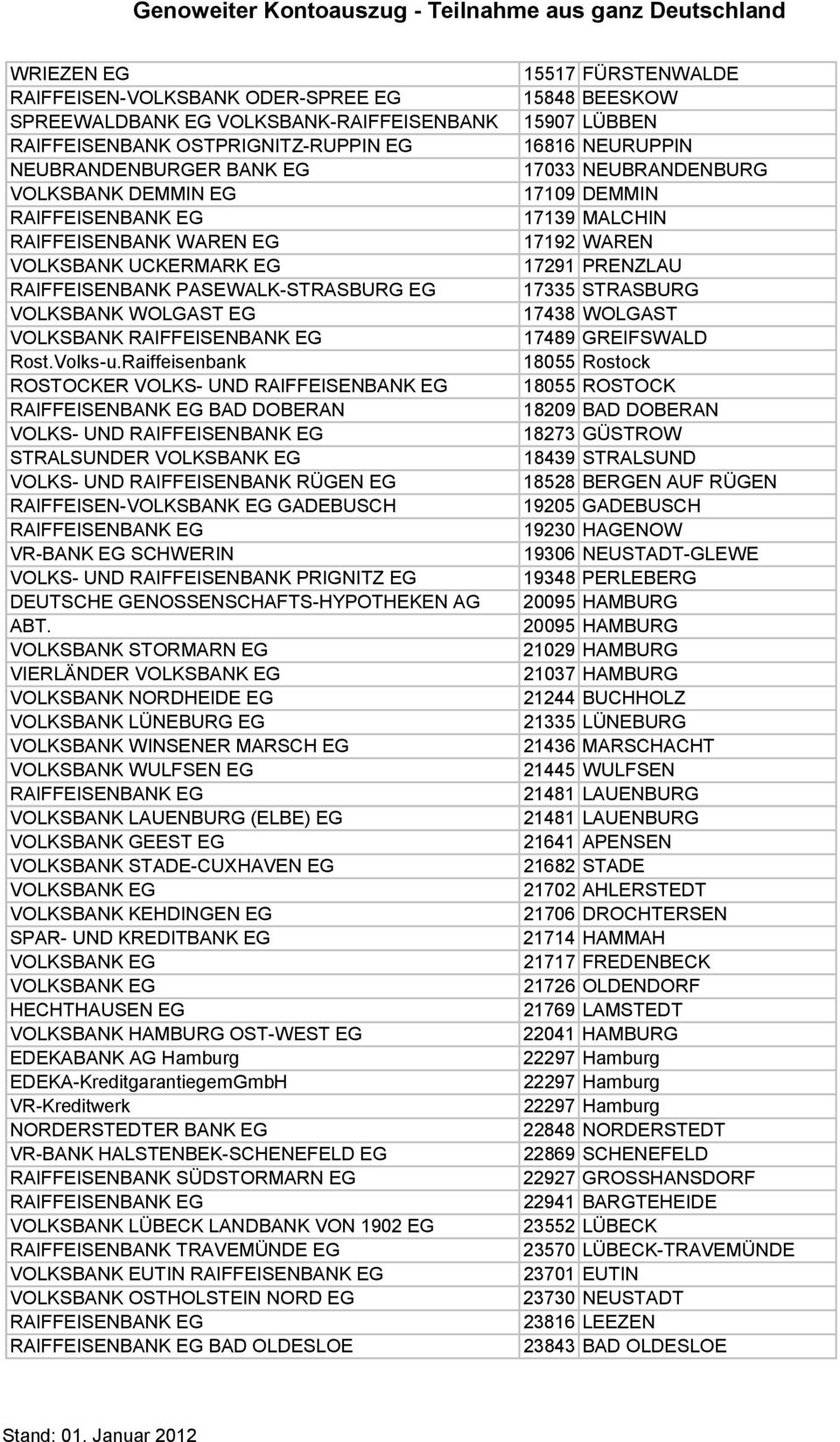 raiffeisenbank ROSTOCKER VOLKS UND BAD DOBERAN VOLKS UND STRALSUNDER VOLKS UND RAIFFEISENBANK RÜGEN EG RAIFFEISEN GADEBUSCH VR BANK EG SCHWERIN VOLKS UND RAIFFEISENBANK PRIGNITZ EG DEUTSCHE