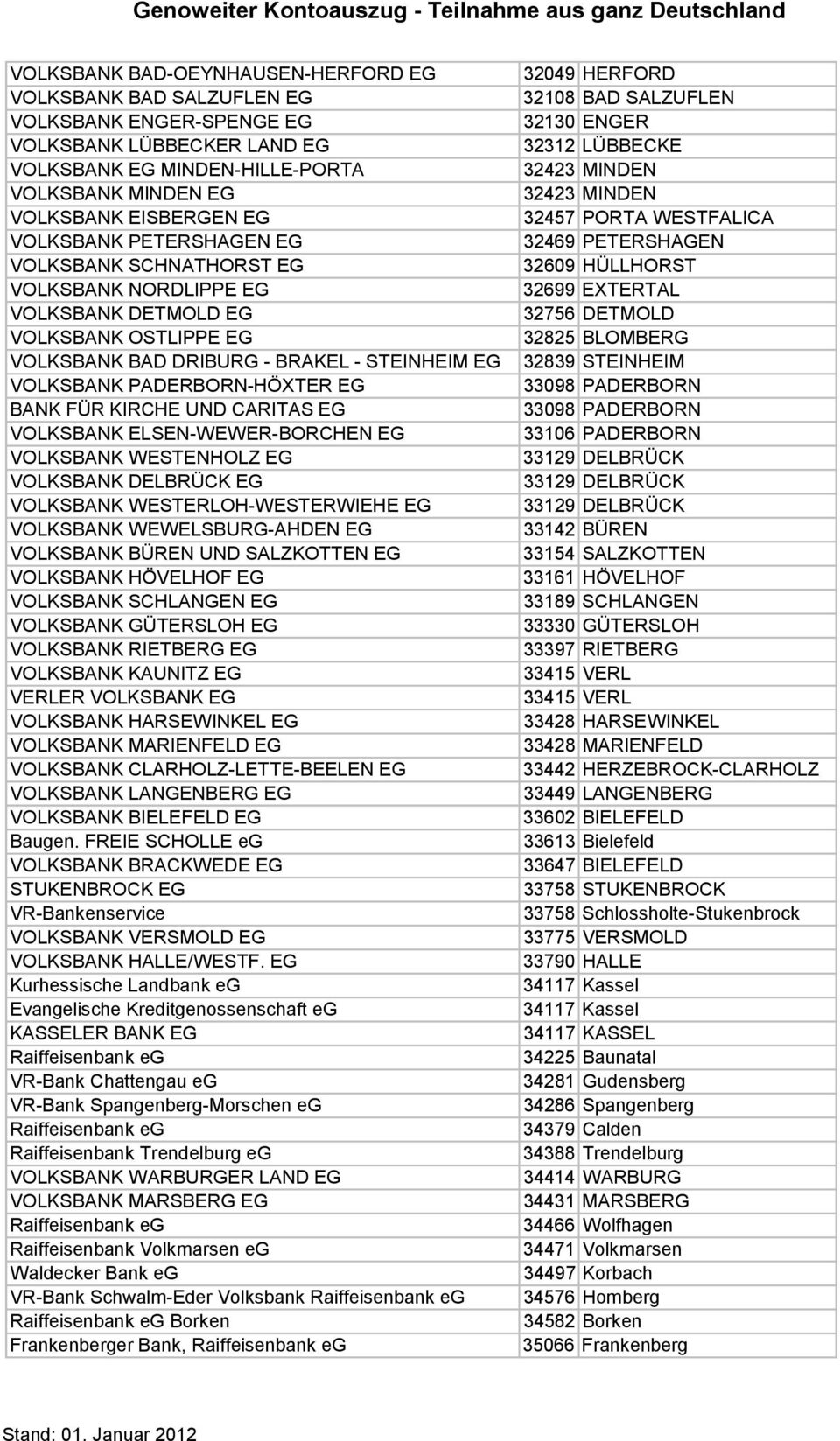 CARITAS EG VOLKSBANK ELSEN WEWER BORCHEN EG VOLKSBANK WESTENHOLZ EG VOLKSBANK DELBRÜCK EG VOLKSBANK WESTERLOH WESTERWIEHE EG VOLKSBANK WEWELSBURG AHDEN EG VOLKSBANK BÜREN UND SALZKOTTEN EG VOLKSBANK