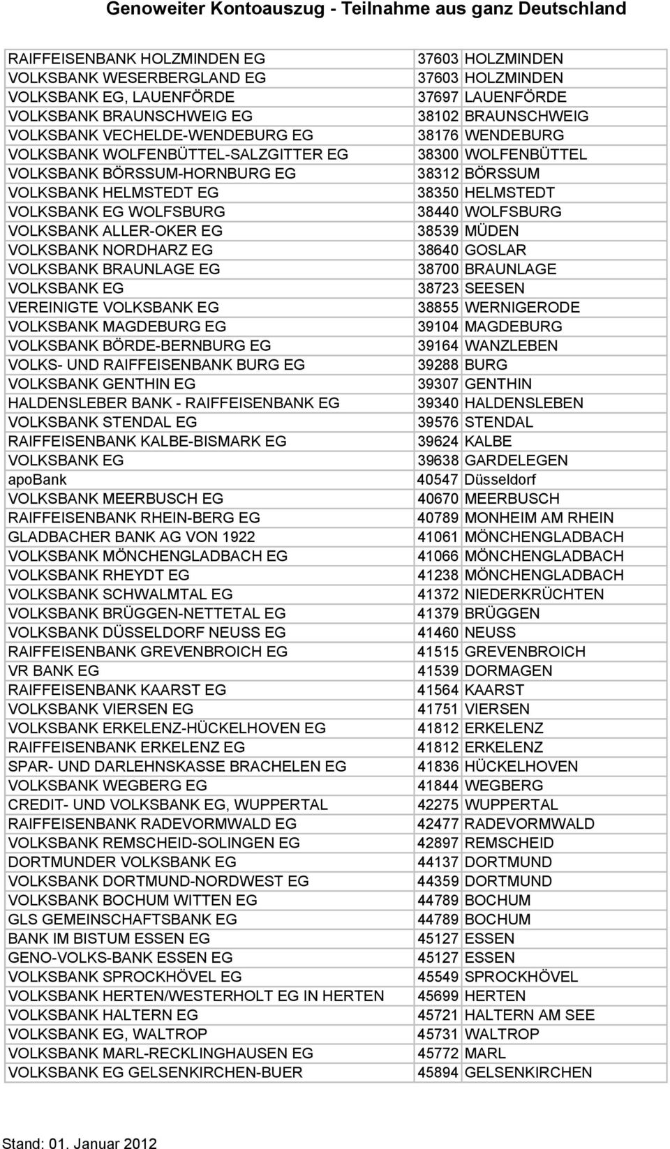 VOLKSBANK GENTHIN EG HALDENSLEBER BANK VOLKSBANK STENDAL EG RAIFFEISENBANK KALBE BISMARK EG apobank VOLKSBANK MEERBUSCH EG RAIFFEISENBANK RHEIN BERG EG GLADBACHER BANK AG VON 1922 VOLKSBANK