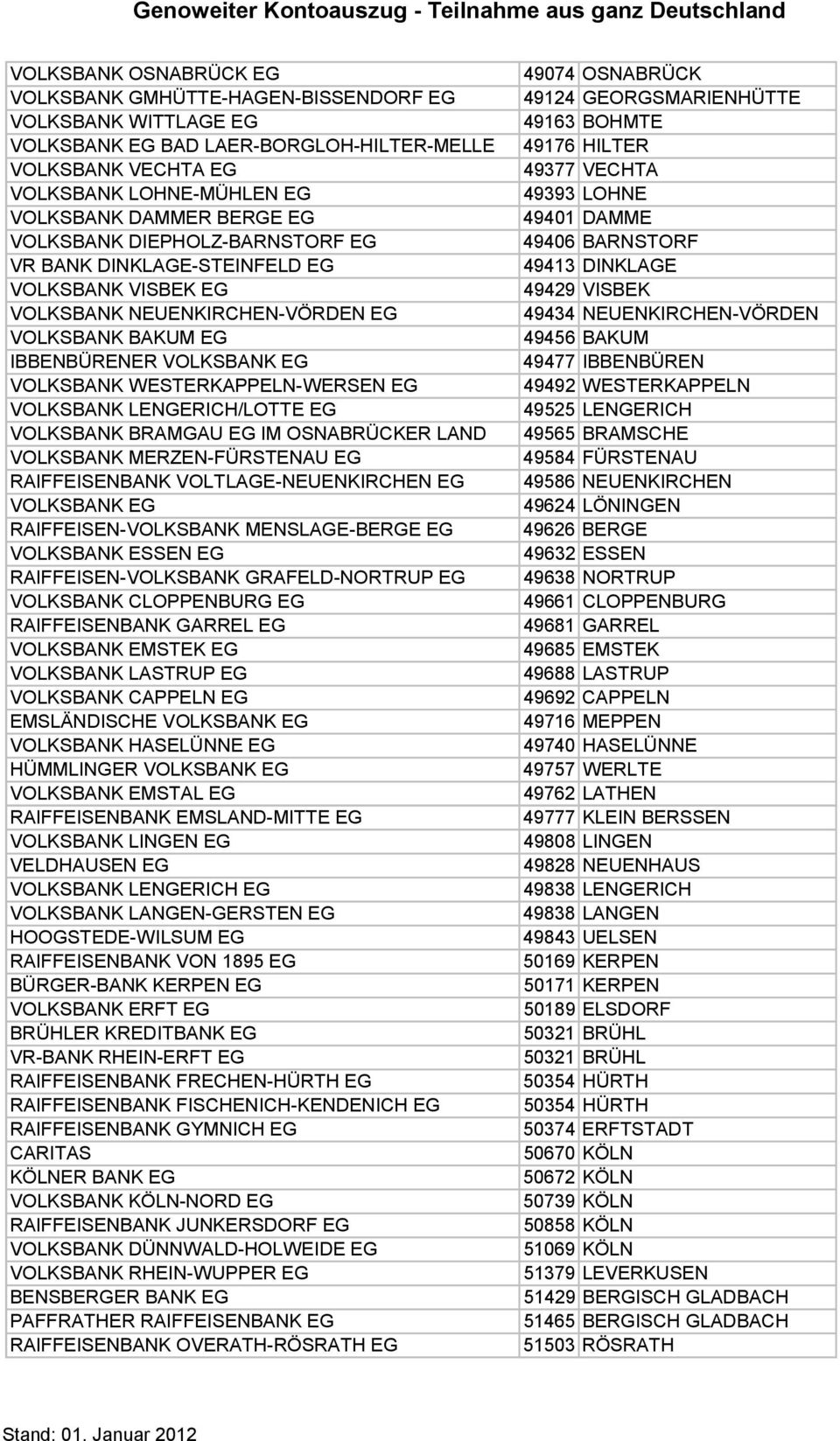 VOLKSBANK BRAMGAU EG IM OSNABRÜCKER LAND VOLKSBANK MERZEN FÜRSTENAU EG RAIFFEISENBANK VOLTLAGE NEUENKIRCHEN EG RAIFFEISEN VOLKSBANK MENSLAGE BERGE EG VOLKSBANK ESSEN EG RAIFFEISEN VOLKSBANK GRAFELD