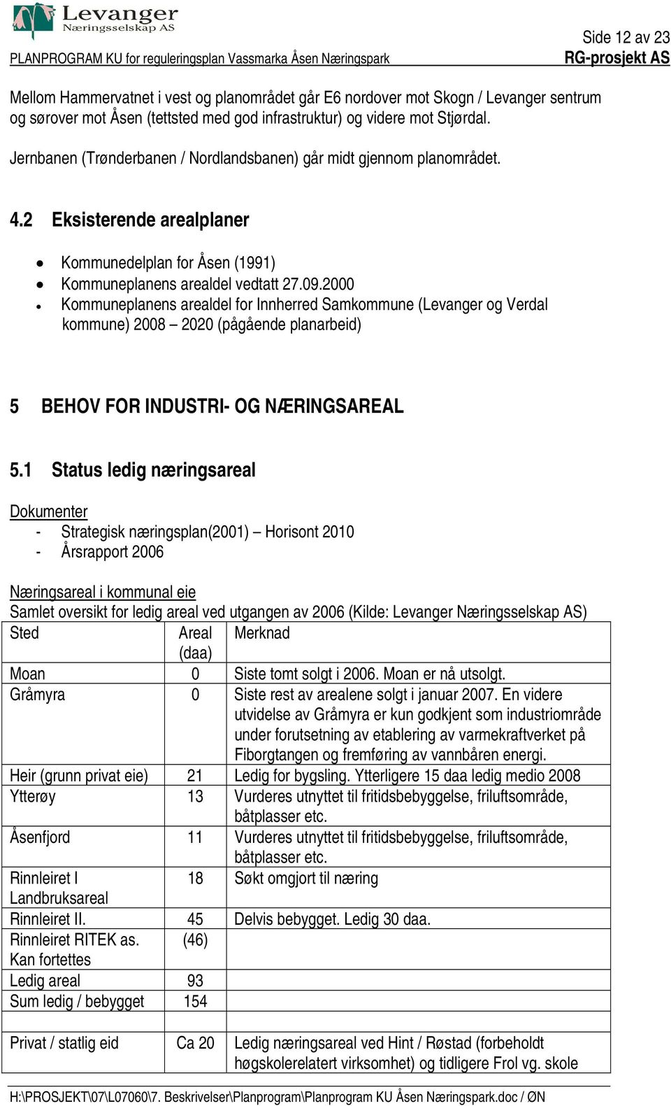 2000 Kommuneplanens arealdel for Innherred Samkommune (Levanger og Verdal kommune) 2008 2020 (pågående planarbeid) 5 BEHOV FOR INDUSTRI- OG NÆRINGSAREAL 5.