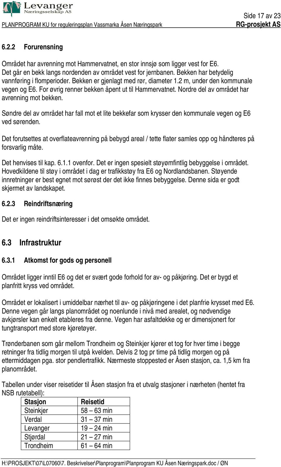 Nordre del av området har avrenning mot bekken. Søndre del av området har fall mot et lite bekkefar som krysser den kommunale vegen og E6 ved sørenden.