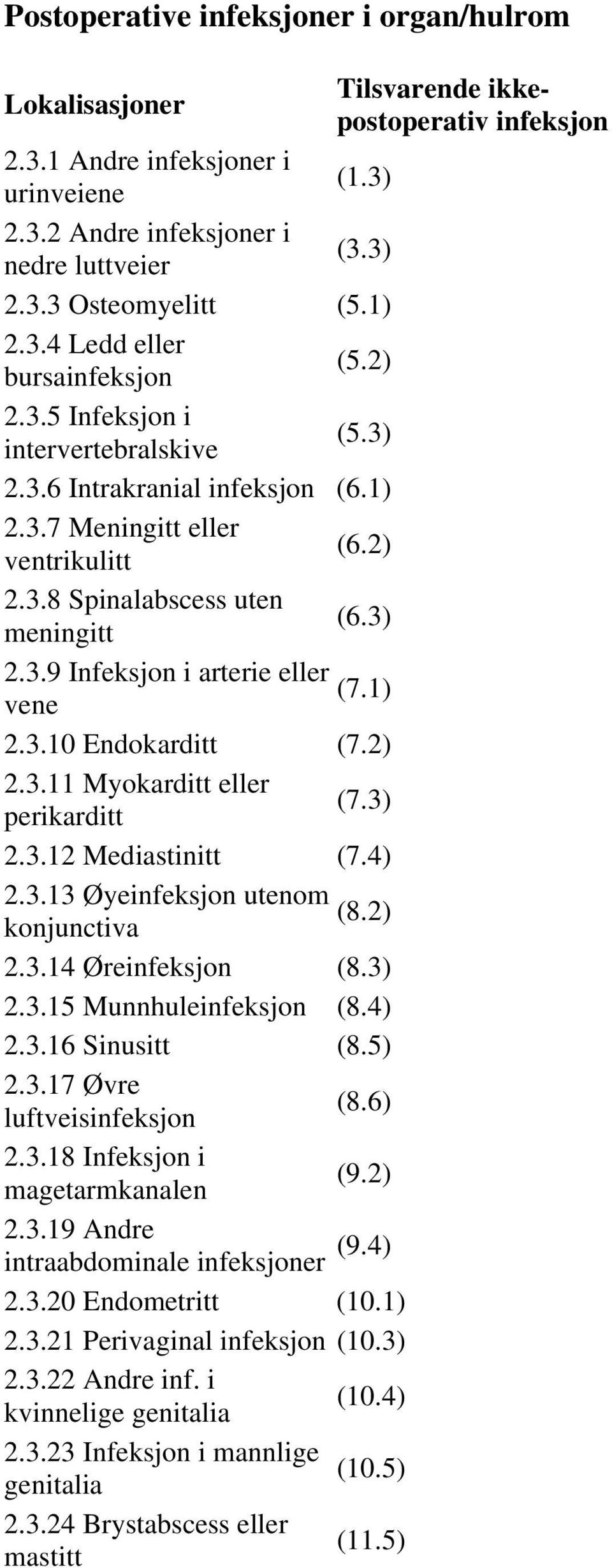 1) vene 2.3.10 Endokarditt (7.2) 2.3.11 Myokarditt perikarditt (7.3) 2.3.12 Mediastinitt (7.4) 2.3.13 Øyeinfeksjon utenom (8.2) konjunctiva 2.3.14 Øreinfeksjon (8.3) 2.3.15 Munnhuleinfeksjon (8.4) 2.3.16 Sinusitt (8.