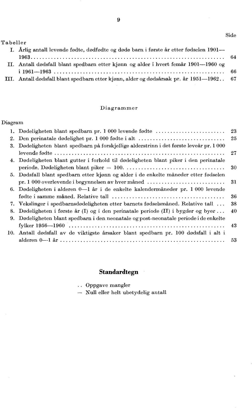 Dødeligheten blant spedbarn på forskjellige alderstrinn i det første leveår pr. 000 levende fødte. Dødeligheten blant gutter i forhold til dødeligheten blant piker i den perinatale periode.