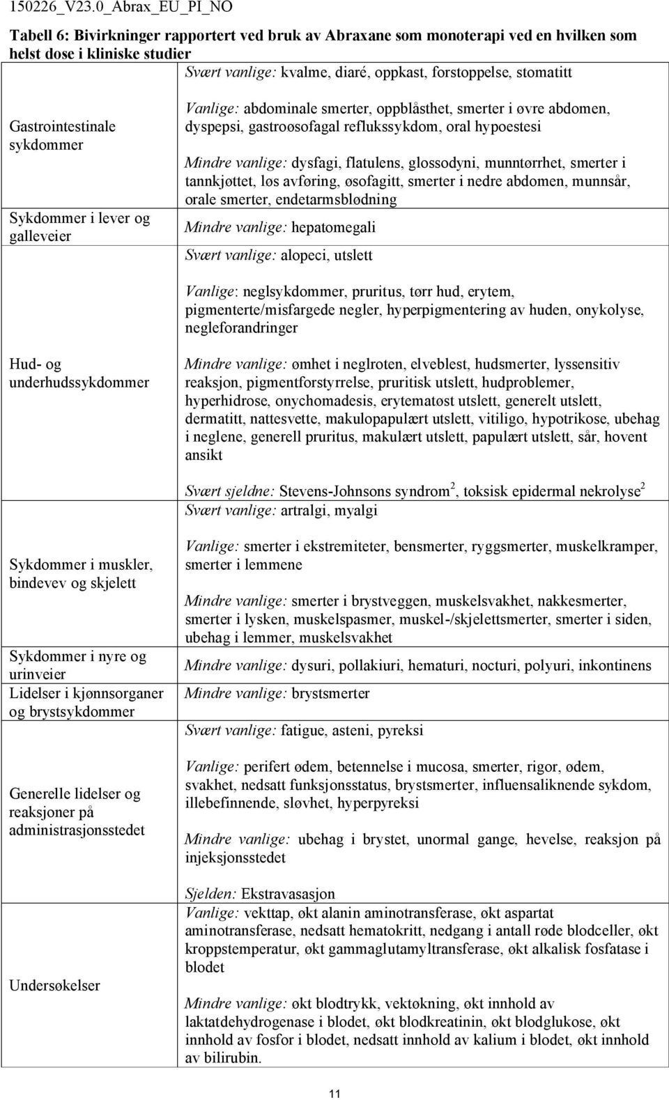 glossodyni, munntørrhet, smerter i tannkjøttet, løs avføring, øsofagitt, smerter i nedre abdomen, munnsår, orale smerter, endetarmsblødning Mindre vanlige: hepatomegali Svært vanlige: alopeci,