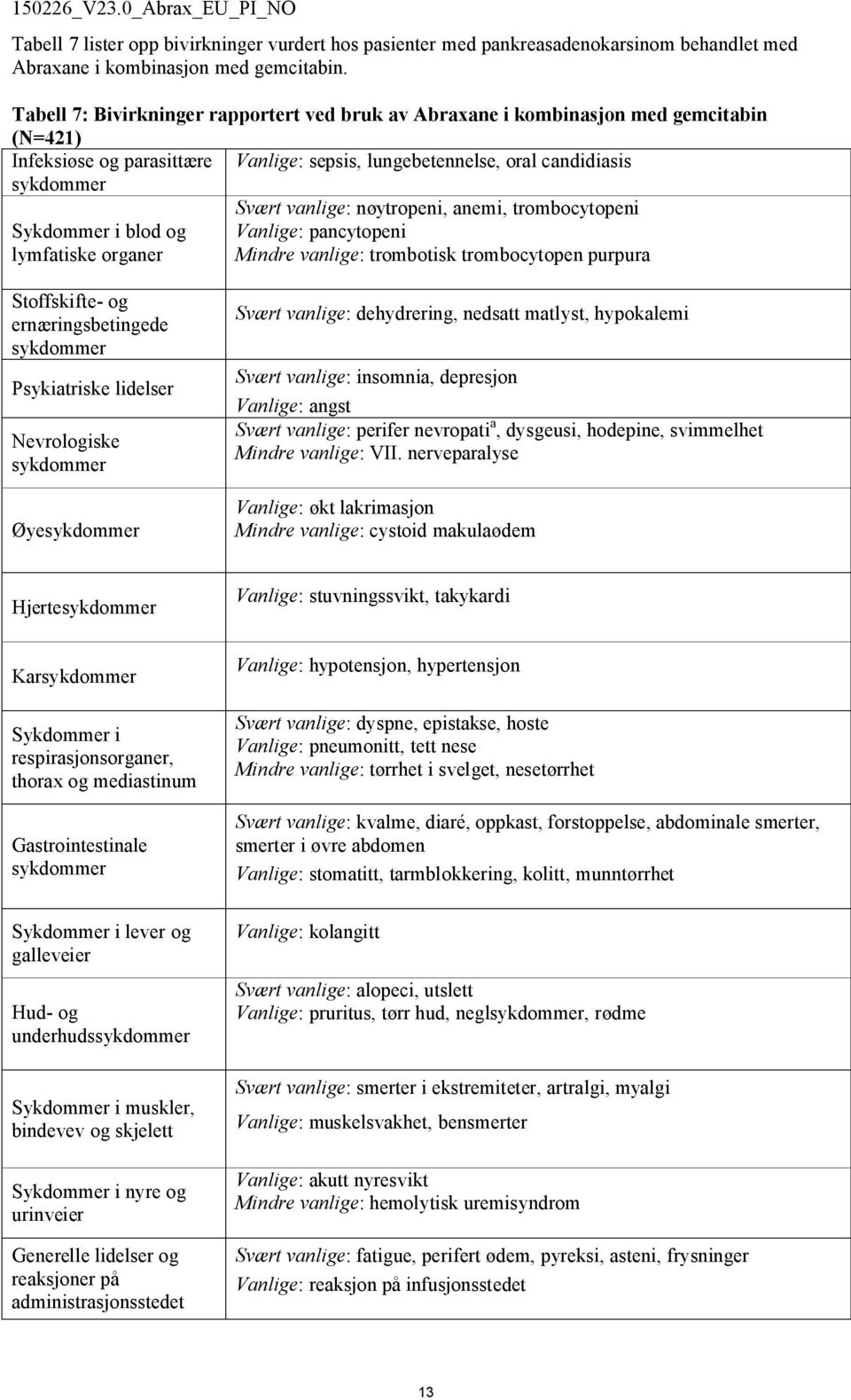 lymfatiske organer Svært vanlige: nøytropeni, anemi, trombocytopeni Vanlige: pancytopeni Mindre vanlige: trombotisk trombocytopen purpura Stoffskifte- og ernæringsbetingede sykdommer Psykiatriske