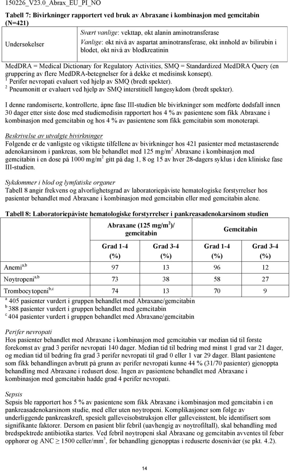 MedDRA-betegnelser for å dekke et medisinsk konsept). 1 Perifer nevropati evaluert ved hjelp av SMQ (bredt spekter).