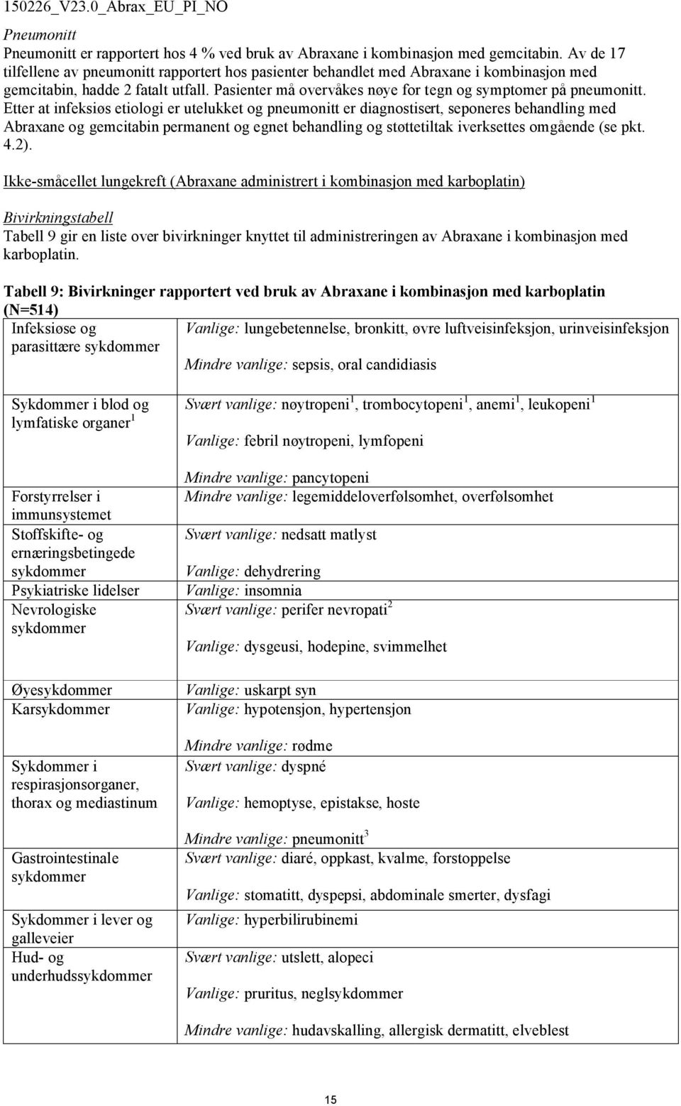 Etter at infeksiøs etiologi er utelukket og pneumonitt er diagnostisert, seponeres behandling med Abraxane og gemcitabin permanent og egnet behandling og støttetiltak iverksettes omgående (se pkt. 4.