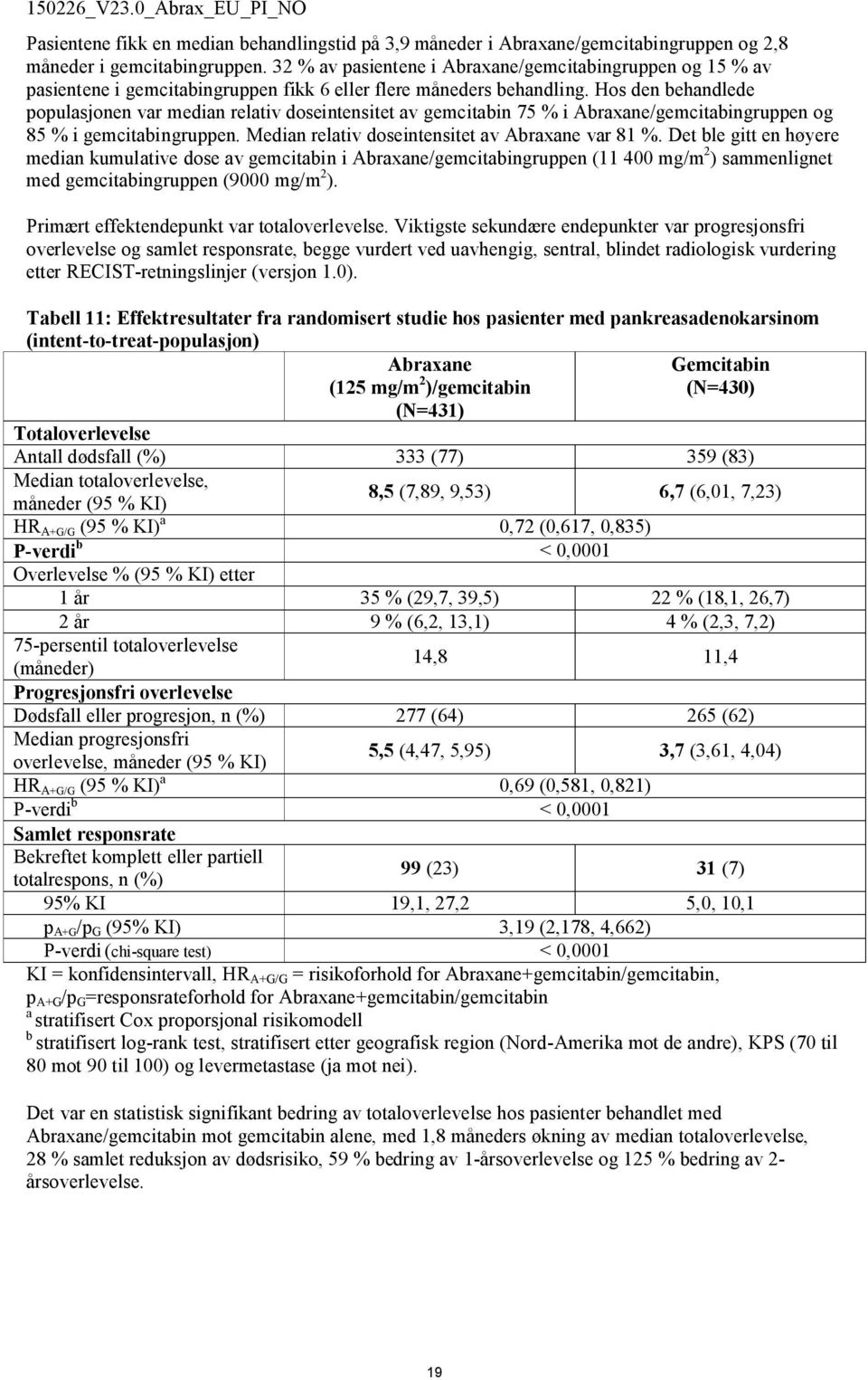 Hos den behandlede populasjonen var median relativ doseintensitet av gemcitabin 75 % i Abraxane/gemcitabingruppen og 85 % i gemcitabingruppen. Median relativ doseintensitet av Abraxane var 81 %.