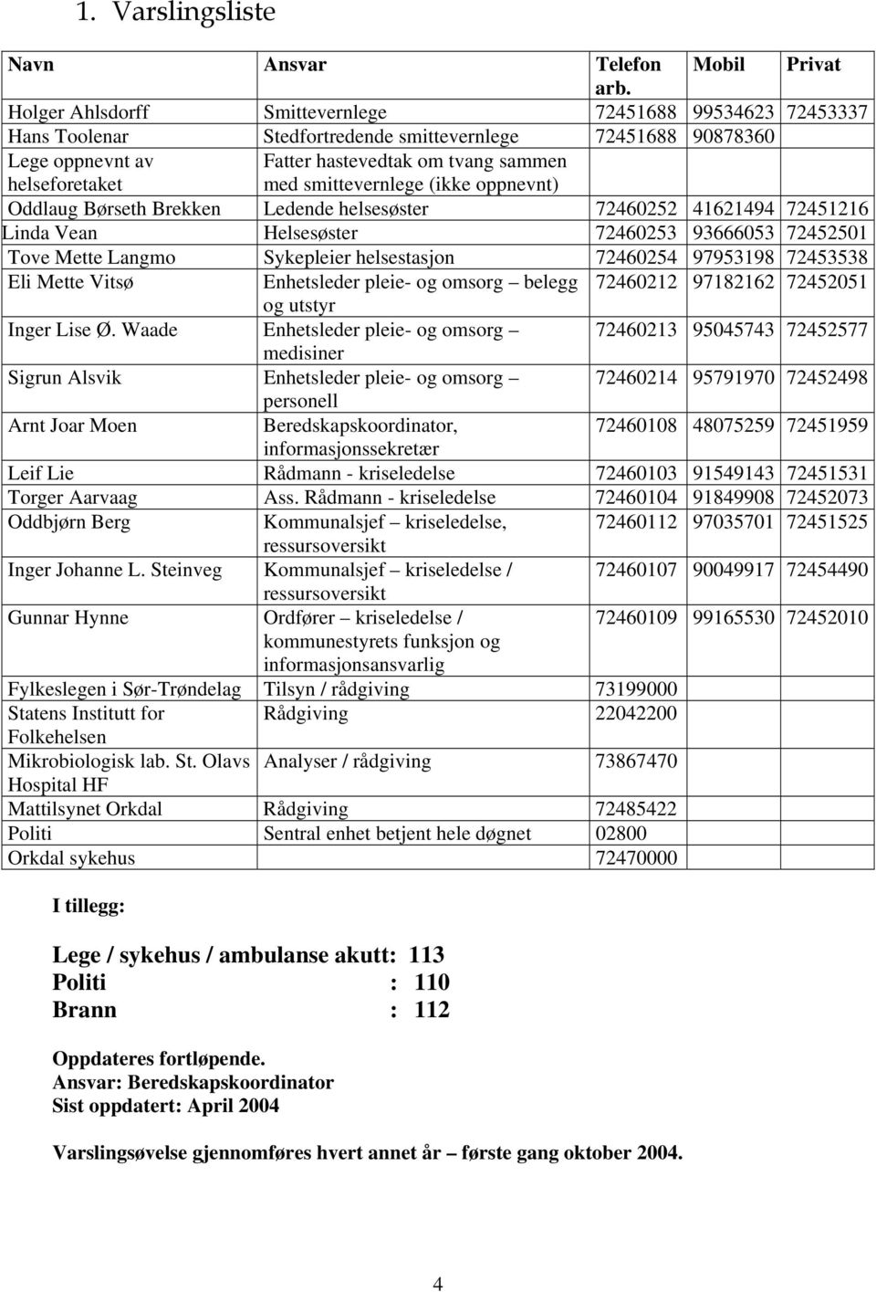 smittevernlege (ikke oppnevnt) Oddlaug Børseth Brekken Ledende helsesøster 72460252 41621494 72451216 Linda Vean Helsesøster 72460253 93666053 72452501 Tove Mette Langmo Sykepleier helsestasjon