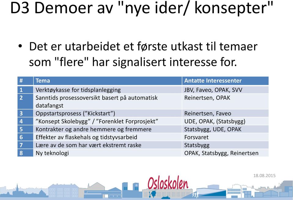 datafangst 3 Oppstartsprosess ( Kickstart ) Reinertsen, Faveo 4 Konsept Skolebygg / Forenklet Forprosjekt UDE, OPAK, (Statsbygg) 5 Kontrakter og andre