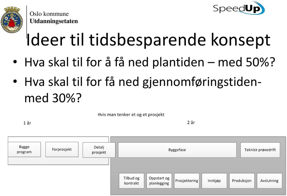 plantiden med 50%?