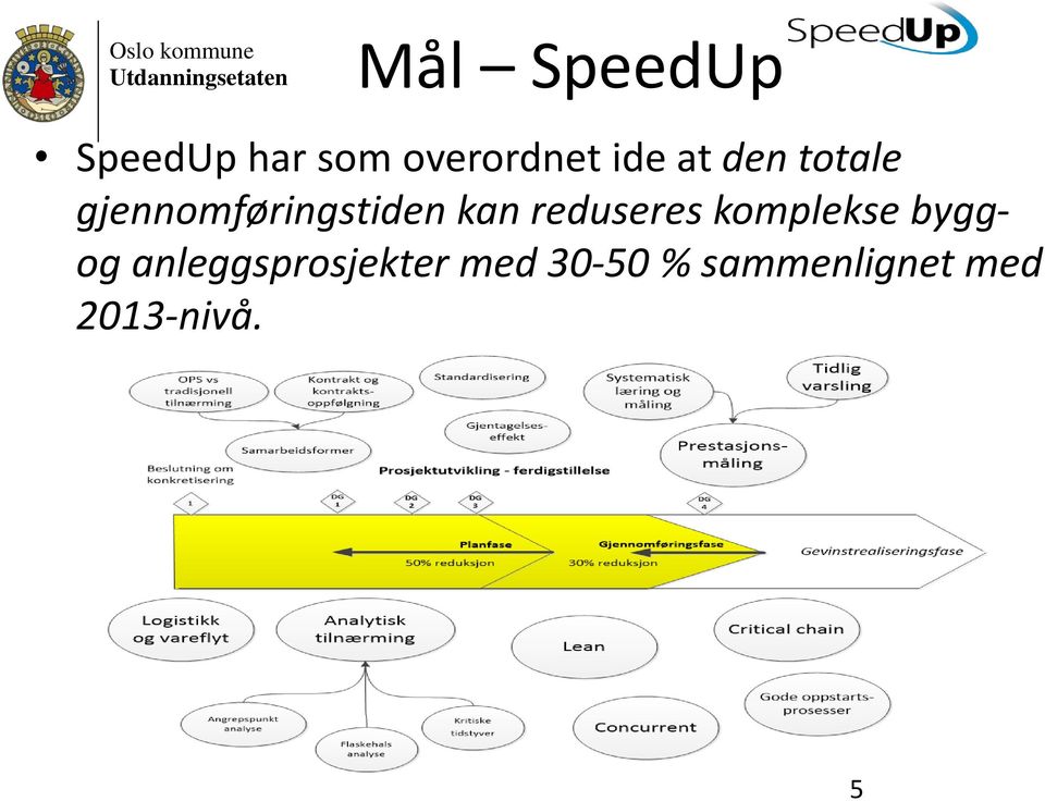 reduseres komplekse byggog