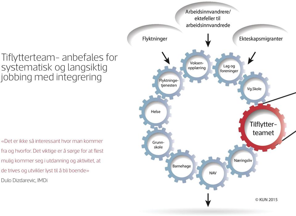 Skole Helse «Det er ikke så interessant hvor man kommer fra og hvorfor.