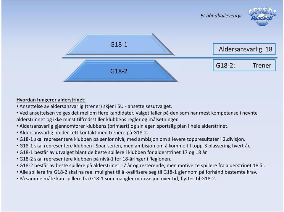 Aldersansvarlig gjennomfører klubbens (primært) og sin egen sportslig plan i hele alderstrinet. Aldersansvarlig holder tett kontakt med trenere på G18 2.