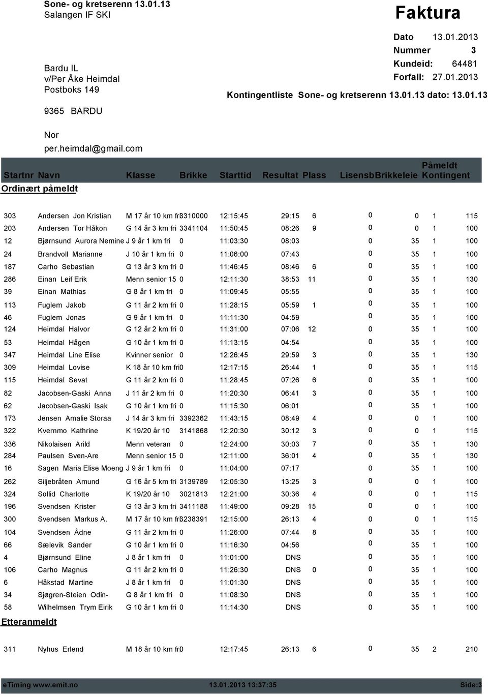 com 33 Andersen Jon Kristian M 17 år 1 km fri331 12:15:45 29:15 6 1 115 23 Andersen Tor Håkon G 14 år 3 km fri 334114 11:5:45 8:26 9 1 1 12 Bjørnsund Aurora Nemine J 9 år 1 km fri 11:3:3 8:3 24