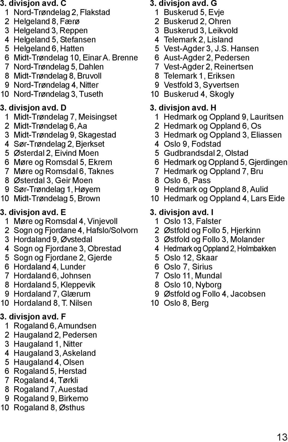 D 1 Midt-Trøndelag 7, Meisingset 2 Midt-Trøndelag 6, Aa 3 Midt-Trøndelag 9, Skagestad 4 Sør-Trøndelag 2, Bjerkset 5 Østerdal 2, Eivind Moen 6 Møre og Romsdal 5, Ekrem 7 Møre og Romsdal 6, Taknes 8