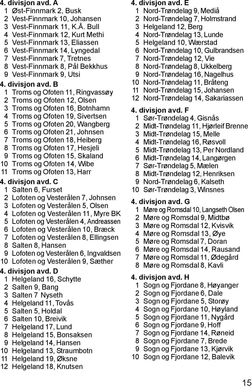 B 1 Troms og Ofoten 11, Ringvassøy 2 Troms og Ofoten 12, Olsen 3 Troms og Ofoten 16, Botnhamn 4 Troms og Ofoten 19, Sivertsen 5 Troms og Ofoten 20, Wangberg 6 Troms og Ofoten 21, Johnsen 7 Troms og