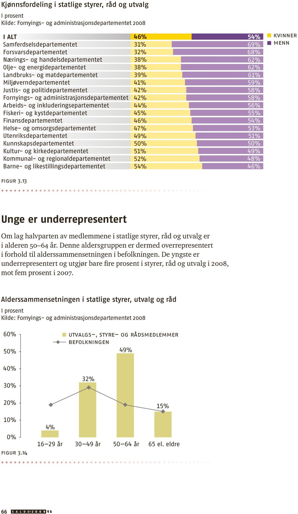 Fiskeri- og kystdepartementet Finansdepartementet Helse- og omsorgsdepartementet Utenriksdepartementet Kunnskapsdepartementet Kultur- og kirkedepartementet Kommunal- og regionaldepartementet Barne-