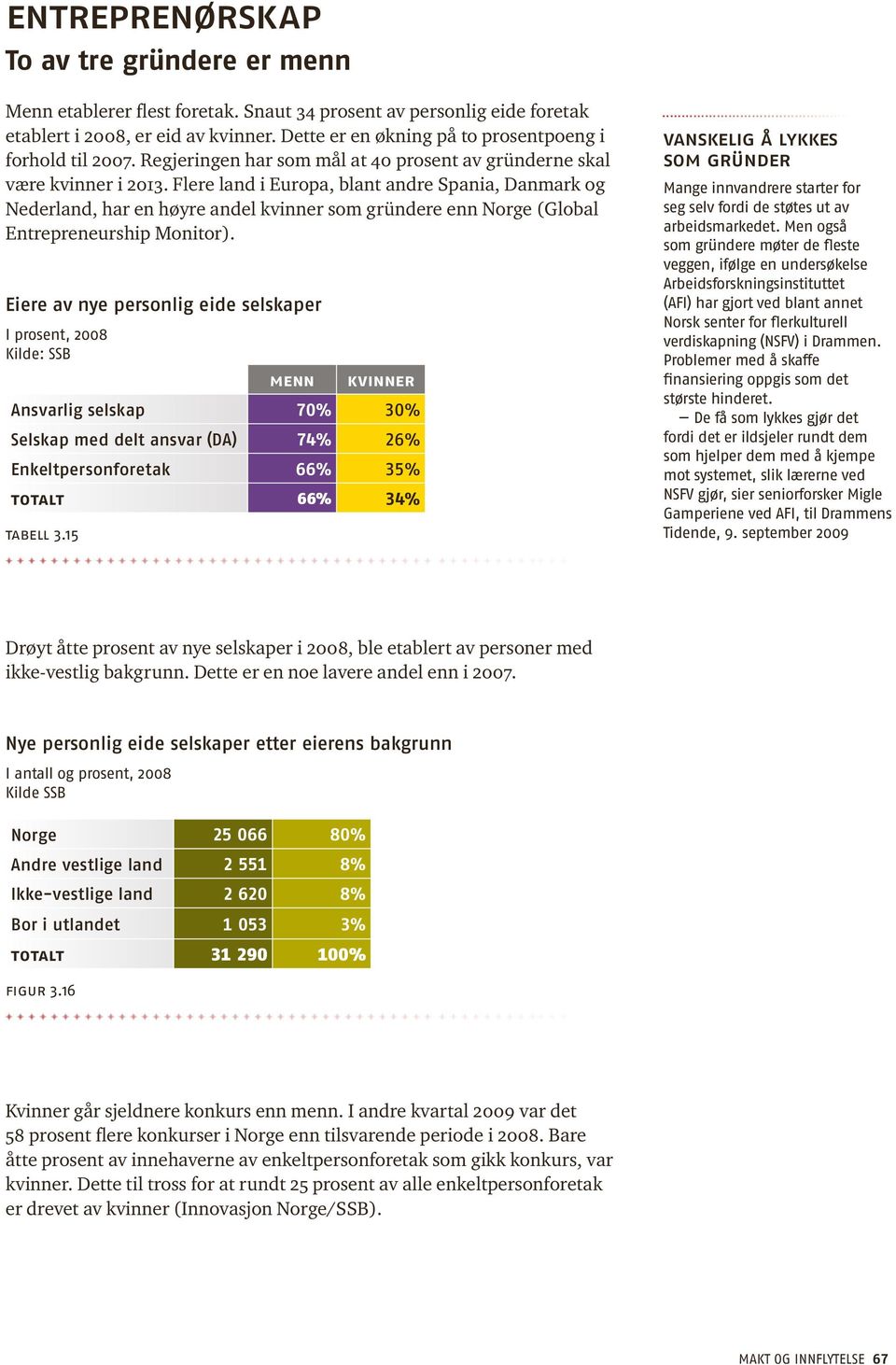 Flere land i Europa, blant andre Spania, Danmark og Nederland, har en høyre andel som gründere enn Norge (Global Entrepreneurship Monitor).