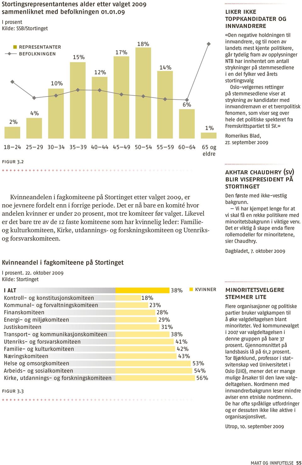 65 og eldre «Den negative holdningen til innvandrere, og til noen av landets mest kjente politikere, går tydelig fram av opplysninger NTB har innhentet om antall strykninger på stemmesedlene i en del