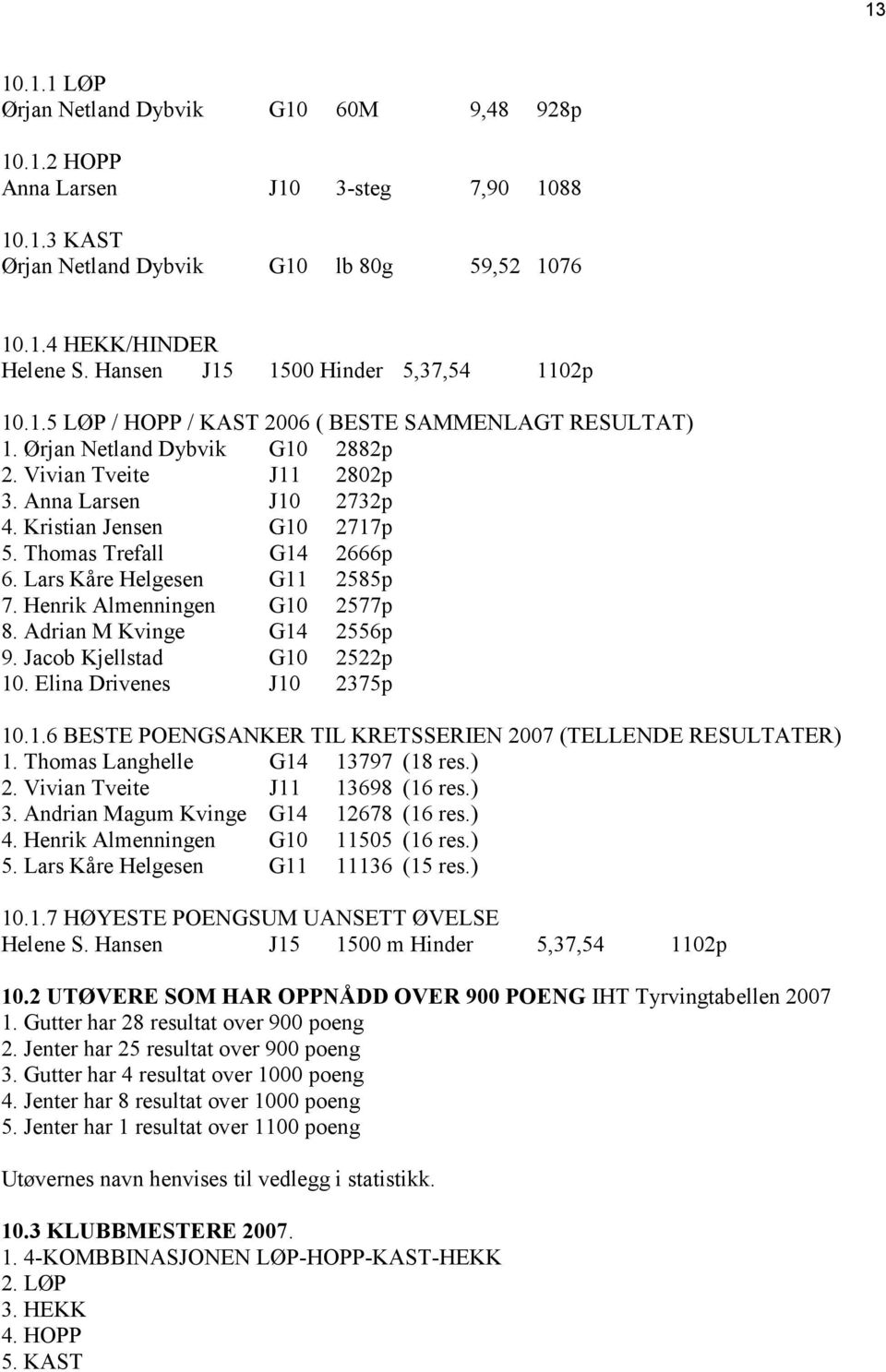 Kristian Jensen G10 2717p 5. Thomas Trefall G14 2666p 6. Lars Kåre Helgesen G11 2585p 7. Henrik Almenningen G10 2577p 8. Adrian M Kvinge G14 2556p 9. Jacob Kjellstad G10 2522p 10.