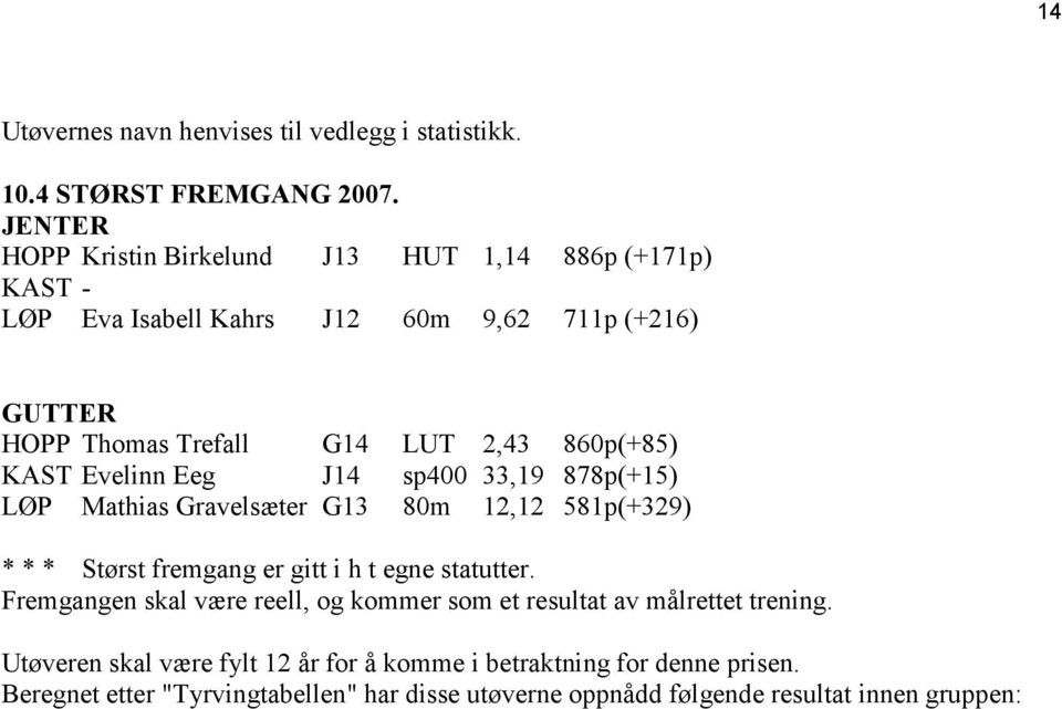 860p(+85) KAST Evelinn Eeg J14 sp400 33,19 878p(+15) LØP Mathias Gravelsæter G13 80m 12,12 581p(+329) * * * Størst fremgang er gitt i h t egne statutter.