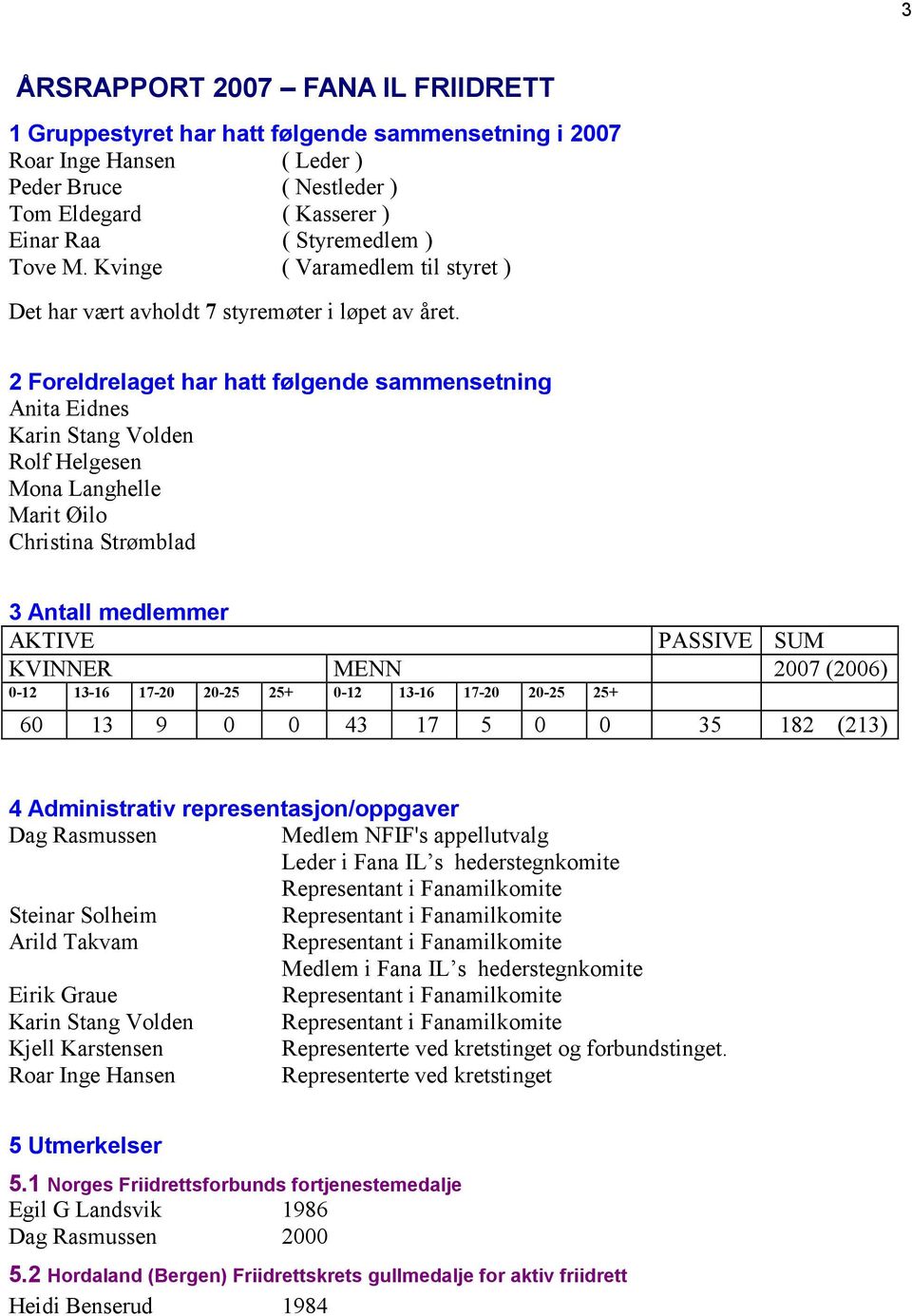 2 Foreldrelaget har hatt følgende sammensetning Anita Eidnes Karin Stang Volden Rolf Helgesen Mona Langhelle Marit Øilo Christina Strømblad 3 Antall medlemmer AKTIVE PASSIVE SUM KVINNER MENN 0-12