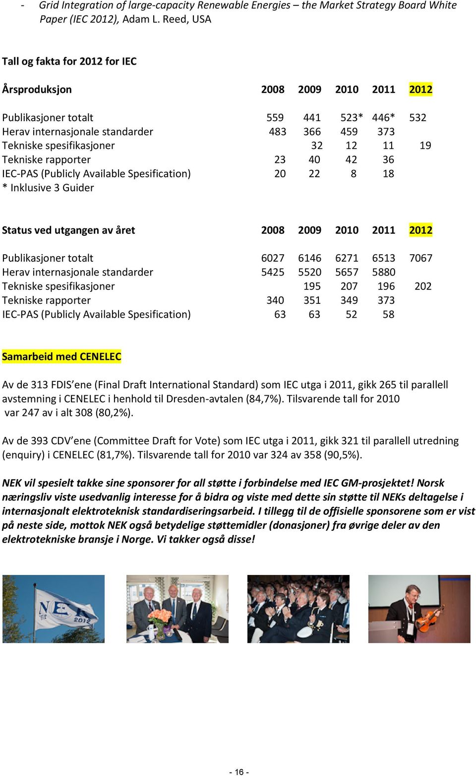 12 11 19 Tekniske rapporter 23 40 42 36 IEC-PAS (Publicly Available Spesification) 20 22 8 18 * Inklusive 3 Guider Status ved utgangen av året 2008 2009 2010 2011 2012 Publikasjoner totalt 6027 6146